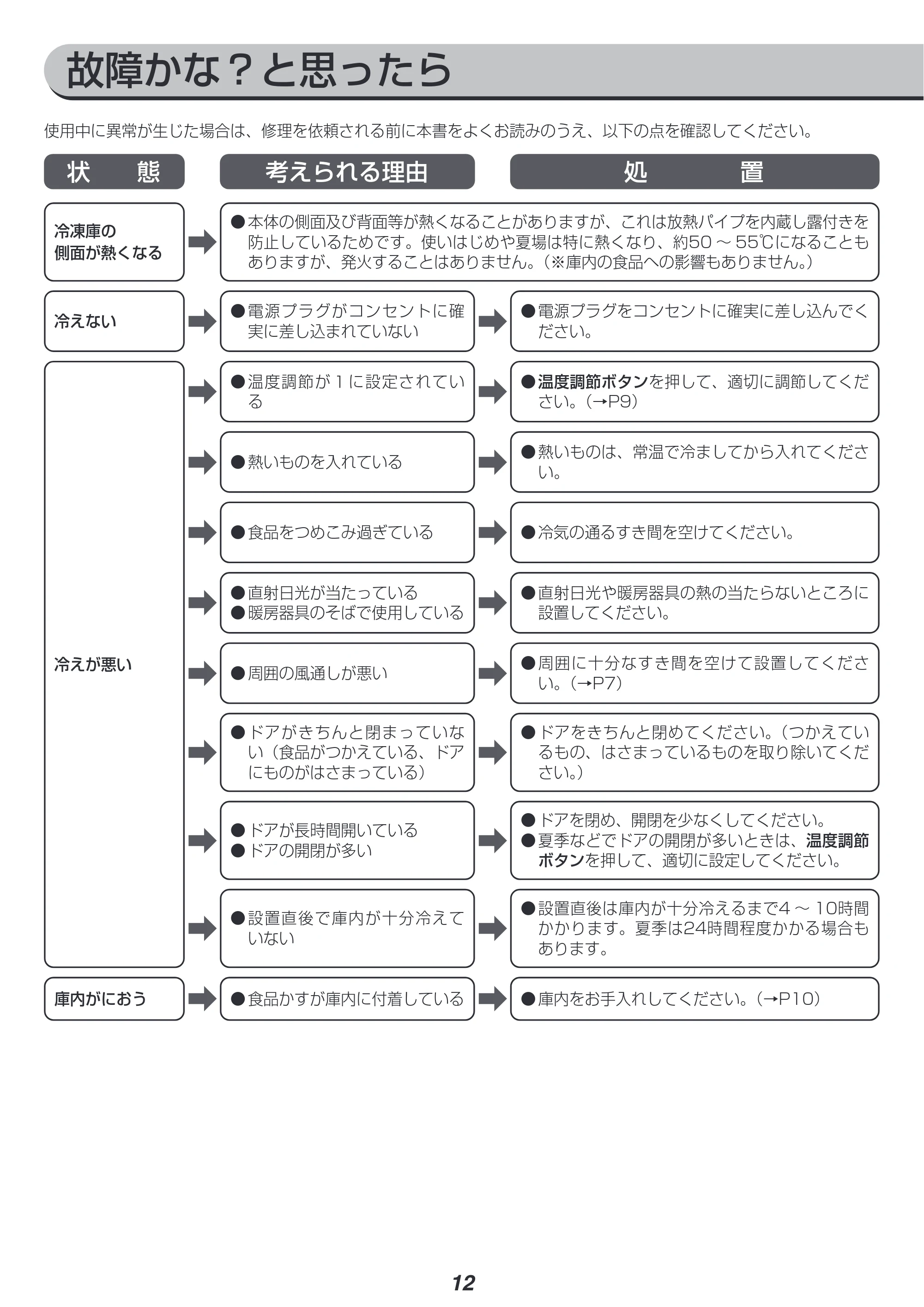 アイリスオーヤマ IUSN-12A 取扱説明書 — 原本ページ — 12ページ