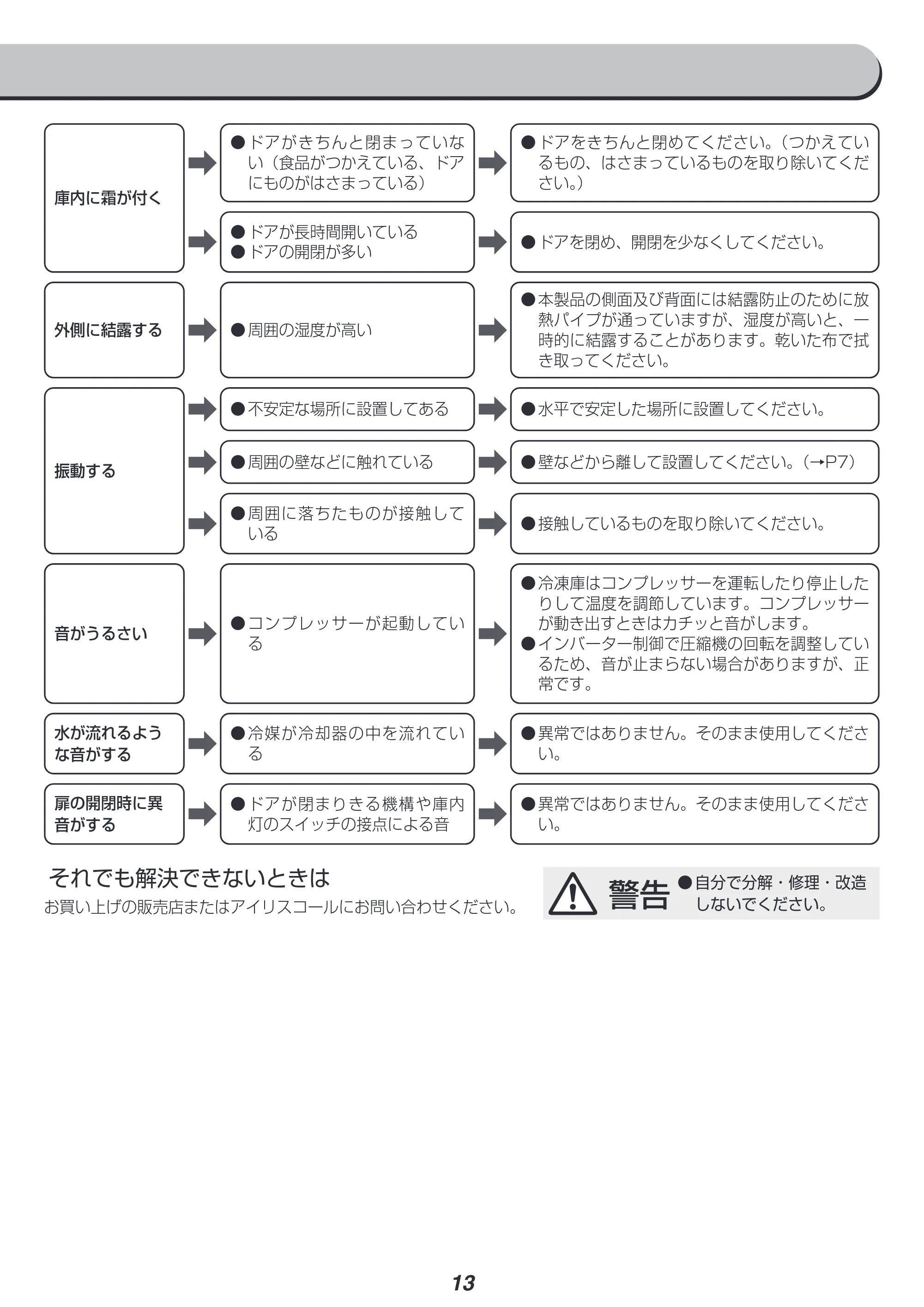 アイリスオーヤマ IUSN-12A 取扱説明書 — 原本ページ — 13ページ