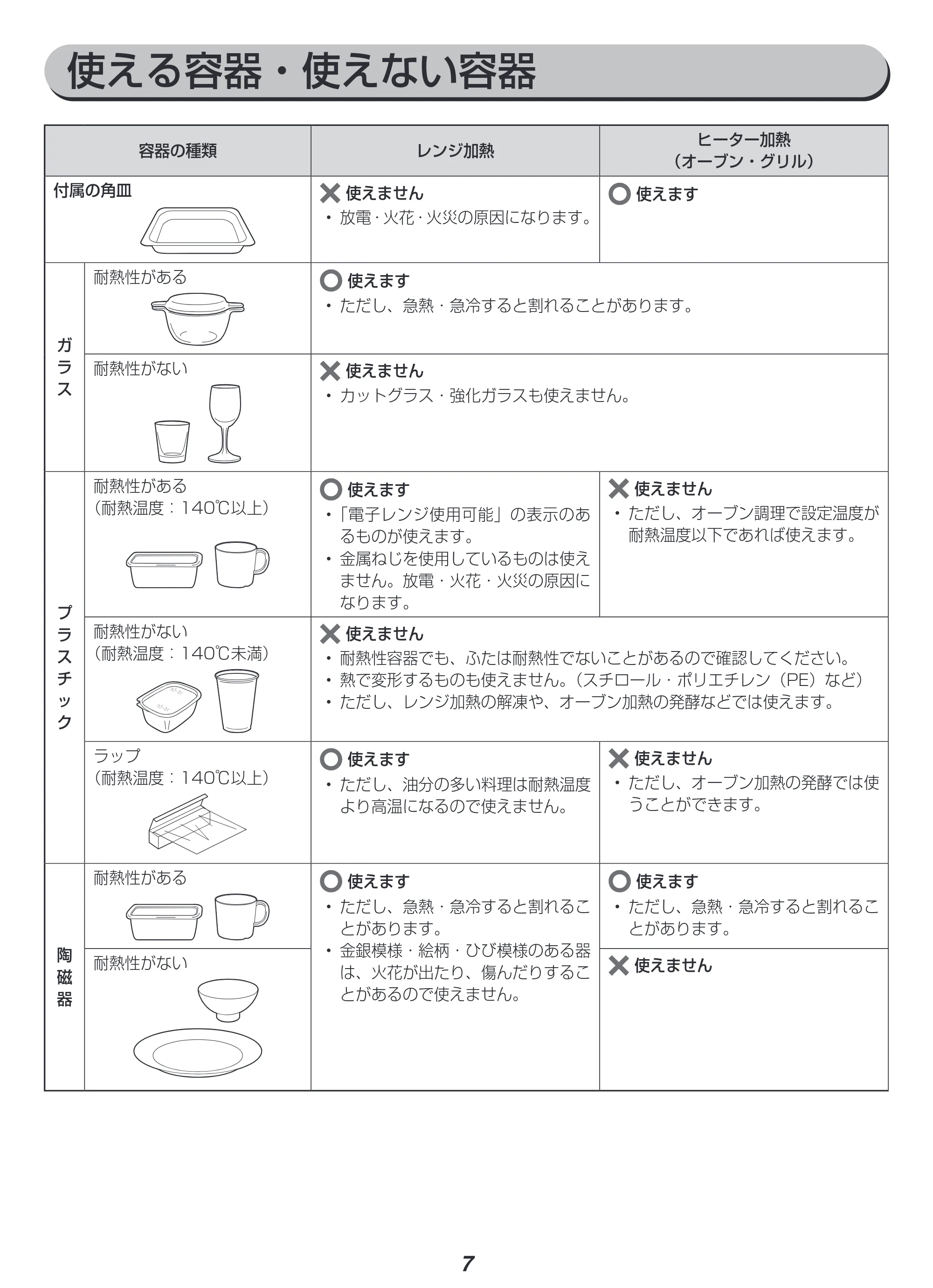 アイリスオーヤマ MO-FS3 取扱説明書 — 原本ページ — 7ページ
