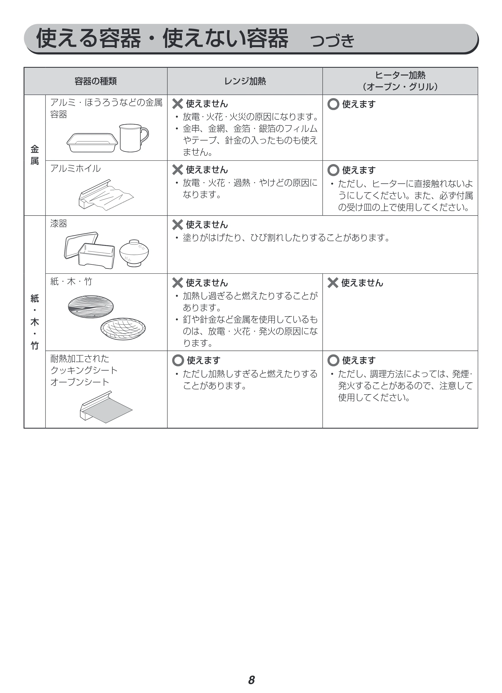 アイリスオーヤマ MO-FS3 取扱説明書 — 原本ページ — 8ページ