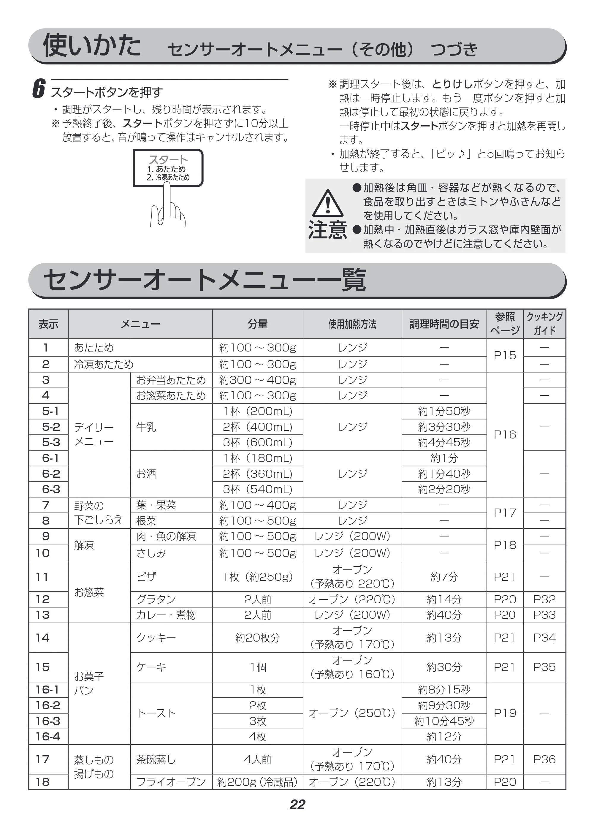 アイリスオーヤマ MO-FS3 取扱説明書 — 原本ページ — 22ページ