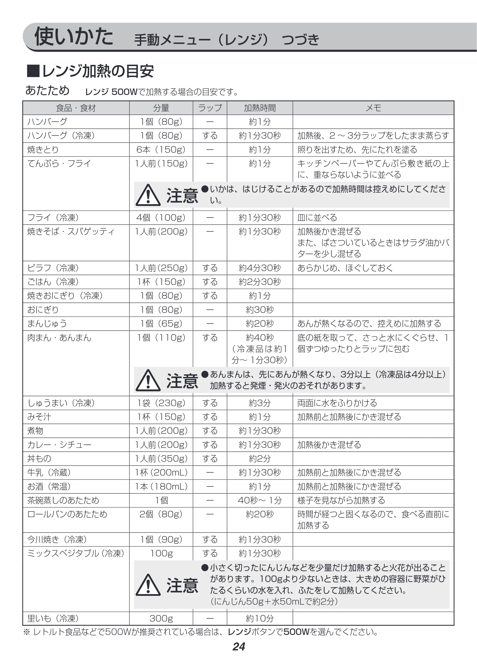 アイリスオーヤマ MO-FS3 取扱説明書 — 原本ページ — 24ページ