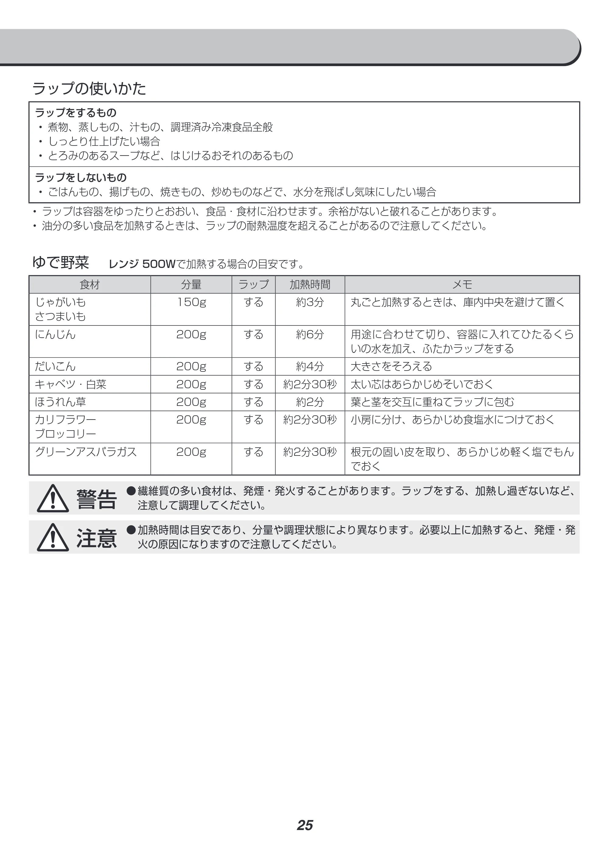 アイリスオーヤマ MO-FS3 取扱説明書 — 原本ページ — 25ページ