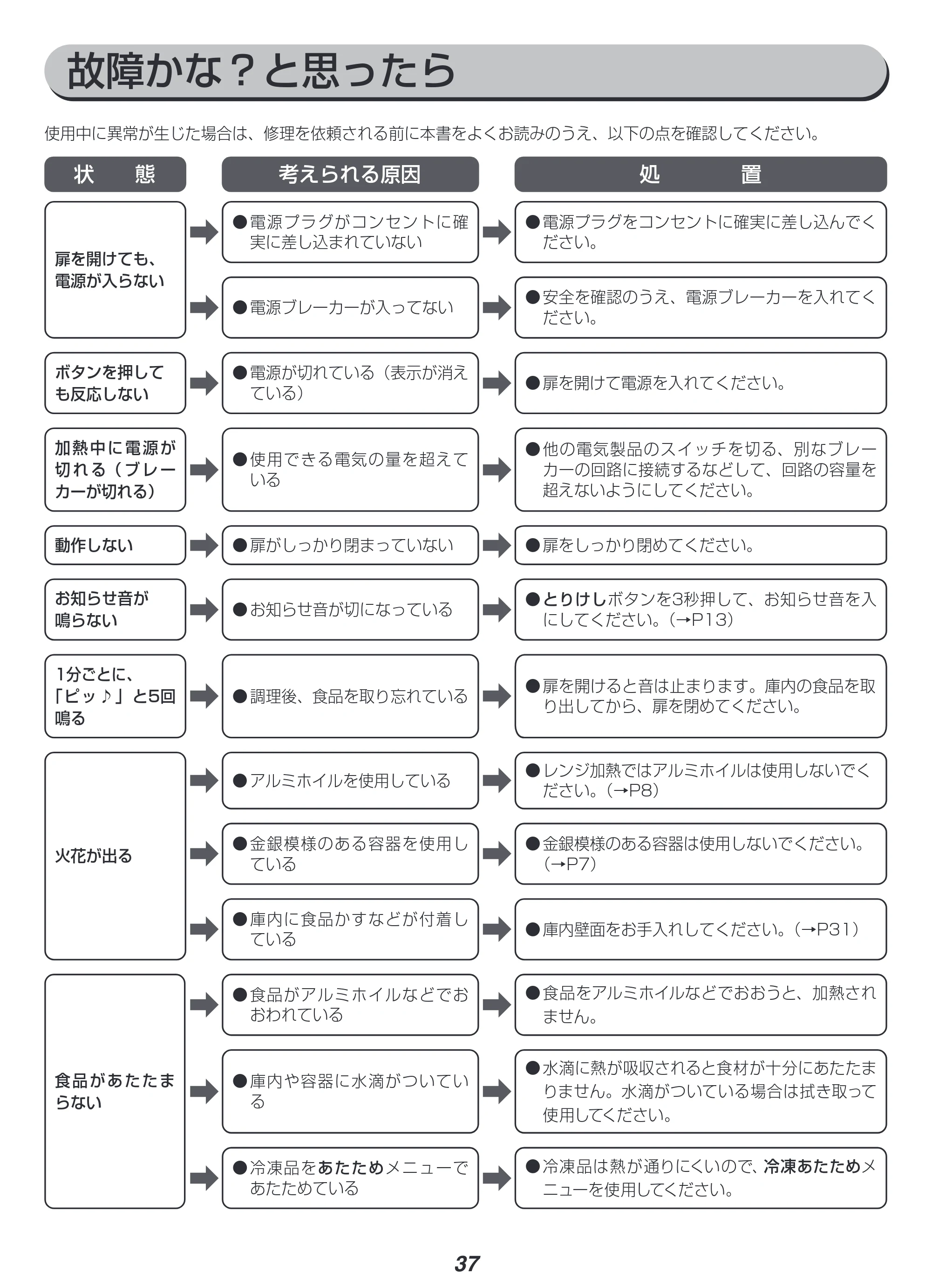 アイリスオーヤマ MO-FS3 取扱説明書 — 原本ページ — 37ページ