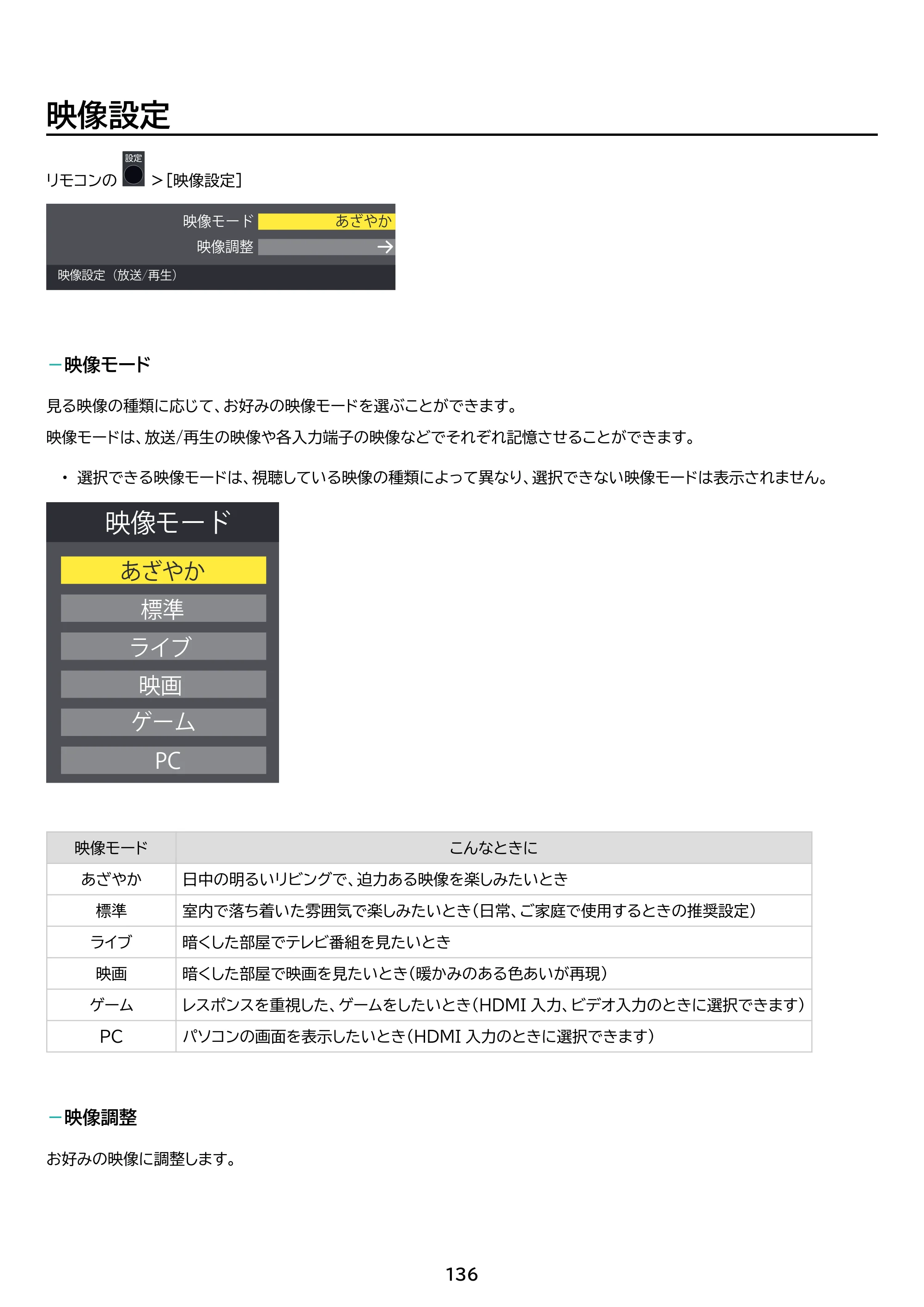 アイリスオーヤマ LT-40FSX-F1 取扱説明書 — 原本ページ — 136ページ