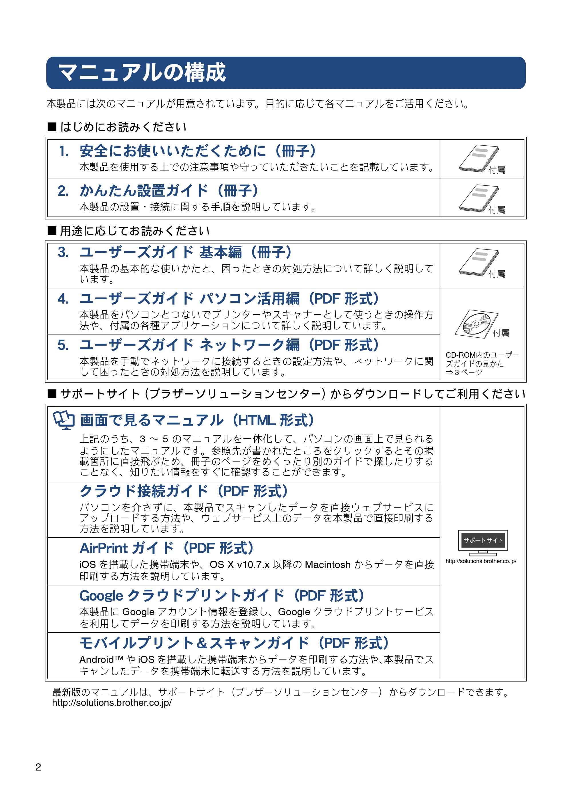ブラザー MFC-J820DN / MFC-J820DWN / MFC-J890DN / MFC-J890DWN ユーザーズガイド ～基本編～ — マニュアルの構成 — 原本ページ — 2ページ
