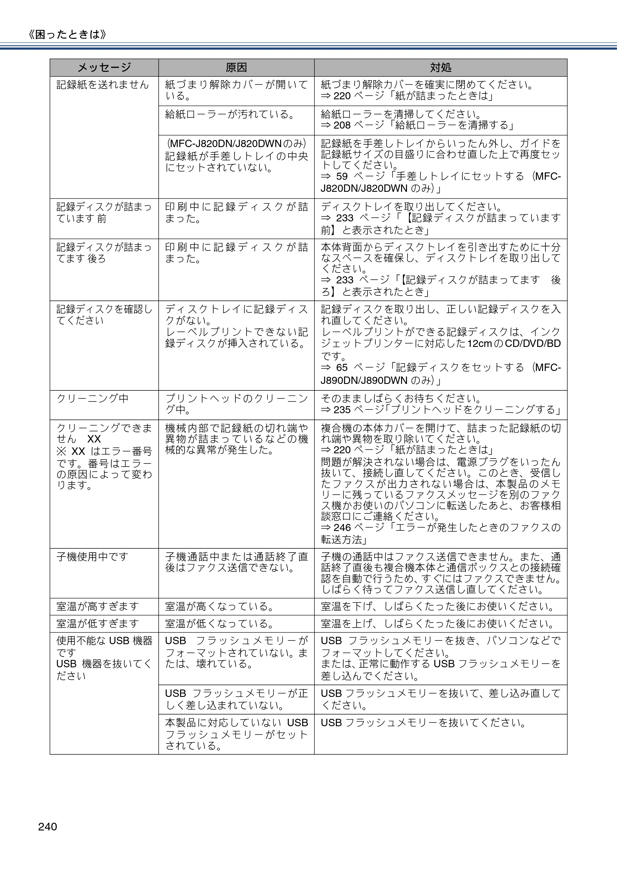 ブラザー MFC-J820DN / MFC-J820DWN / MFC-J890DN / MFC-J890DWN ユーザーズガイド ～基本編～ — 原本ページ — 240ページ