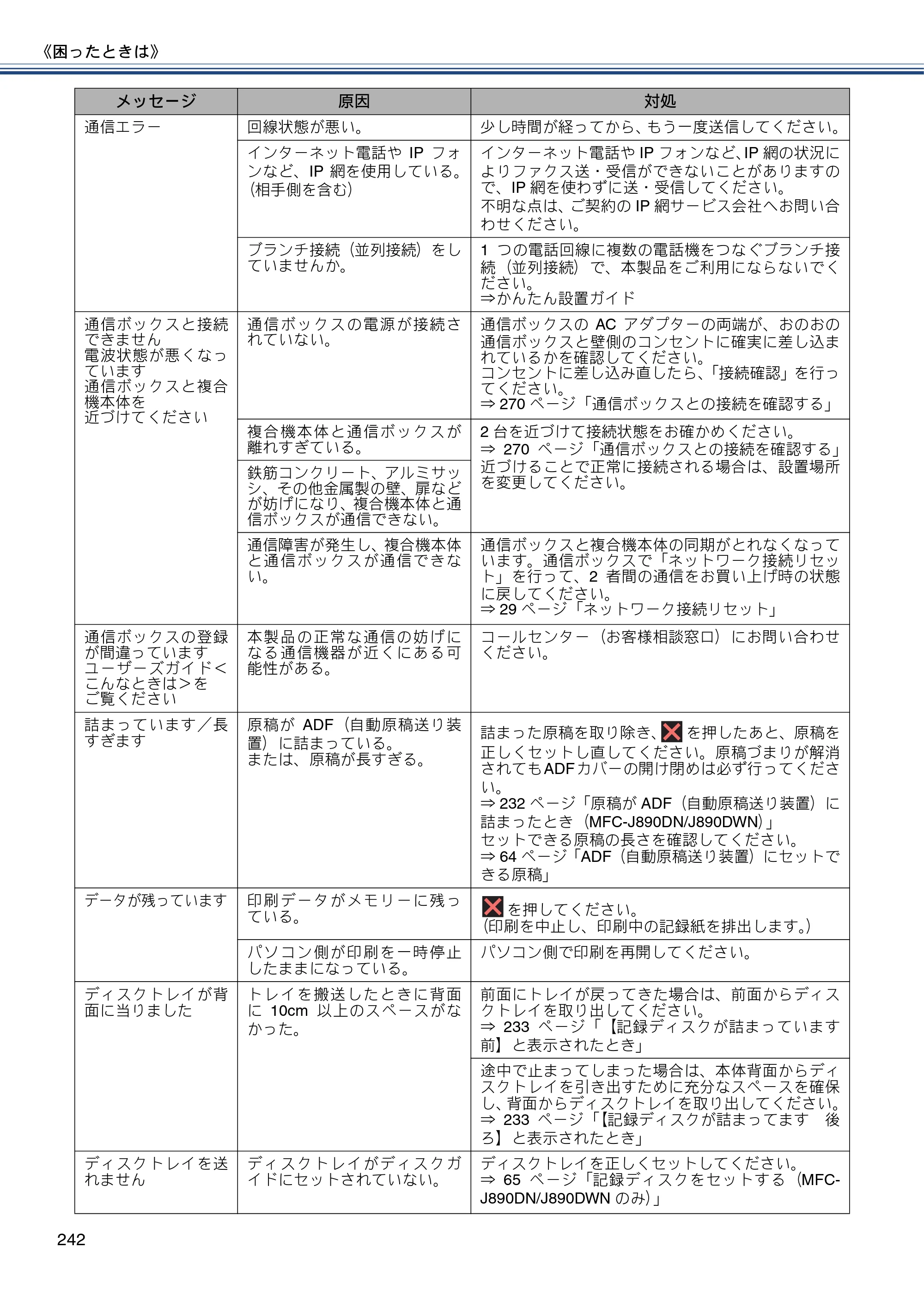 ブラザー MFC-J820DN / MFC-J820DWN / MFC-J890DN / MFC-J890DWN ユーザーズガイド ～基本編～ — 原本ページ — 242ページ