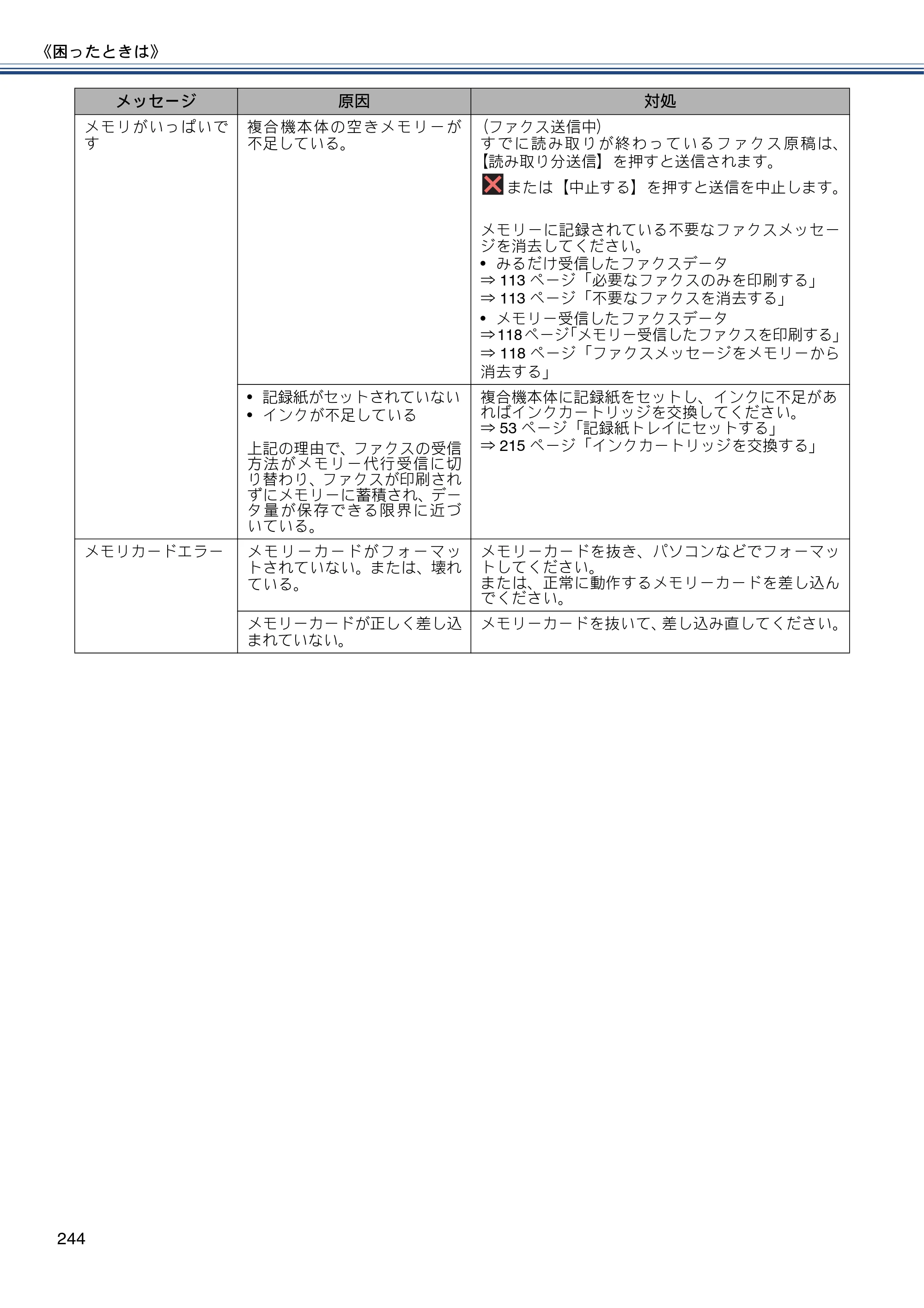 ブラザー MFC-J820DN / MFC-J820DWN / MFC-J890DN / MFC-J890DWN ユーザーズガイド ～基本編～ — 原本ページ — 244ページ
