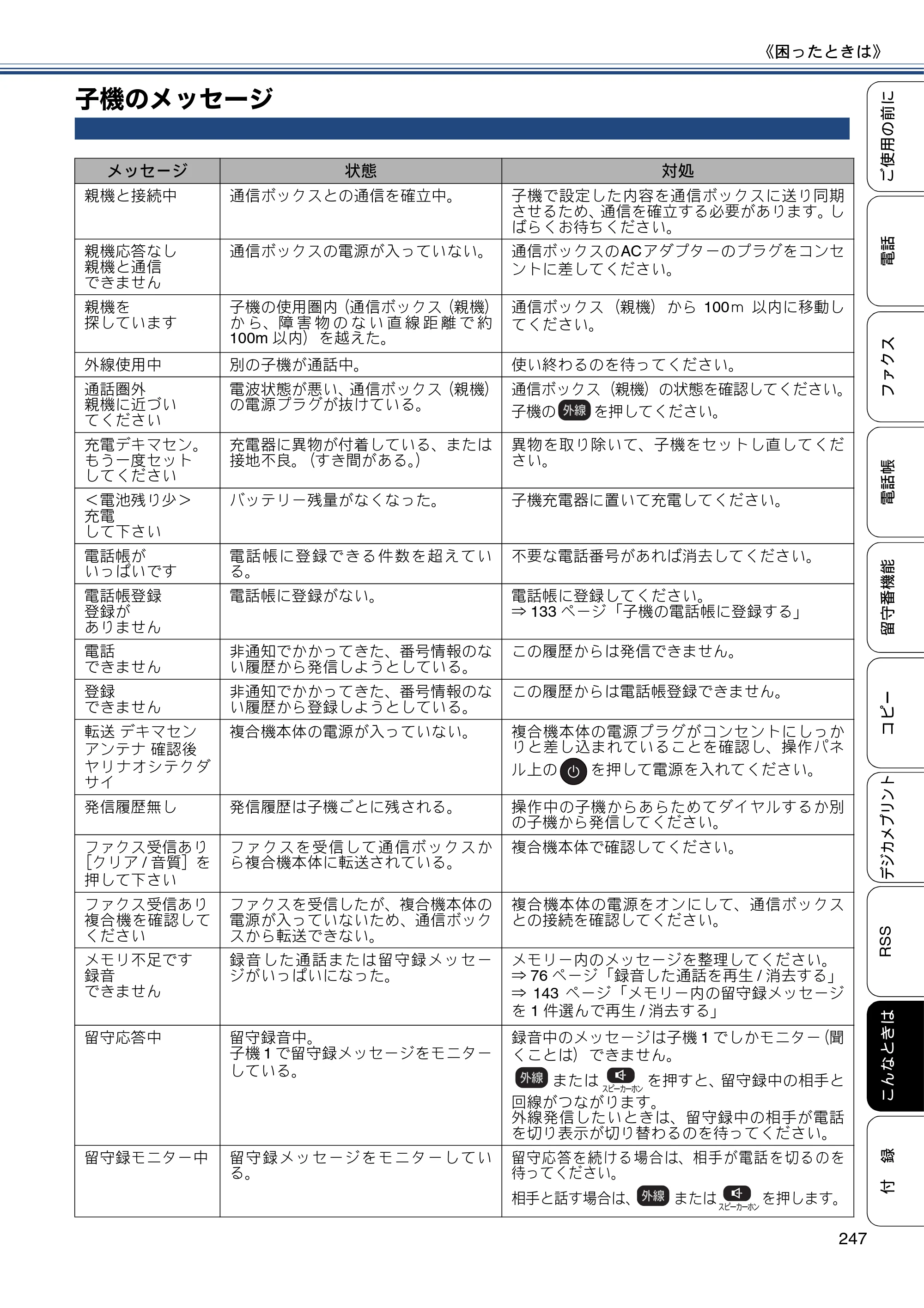 ブラザー MFC-J820DN / MFC-J820DWN / MFC-J890DN / MFC-J890DWN ユーザーズガイド ～基本編～ — 子機のメッセージ — 原本ページ — 247ページ