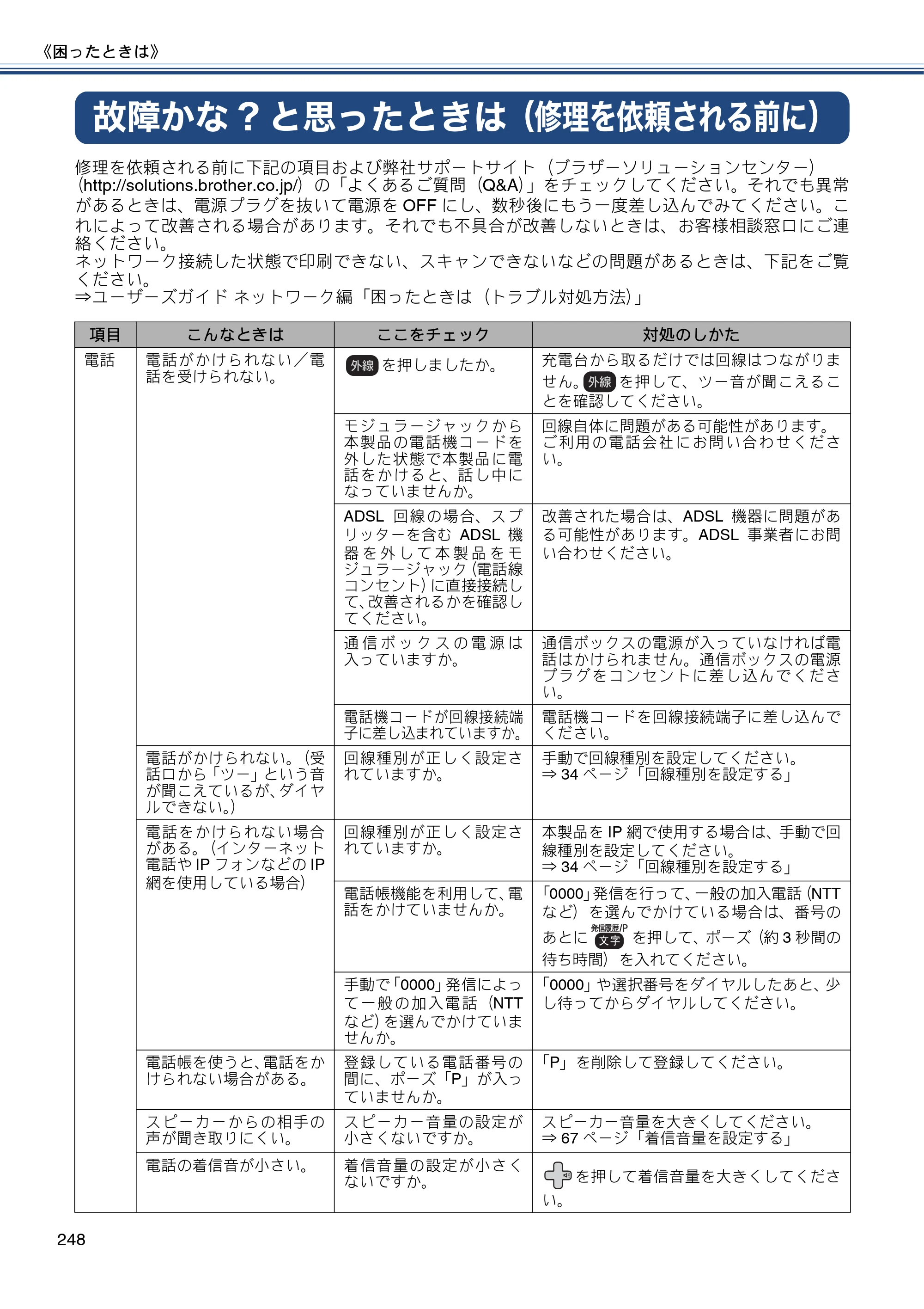 ブラザー MFC-J820DN / MFC-J820DWN / MFC-J890DN / MFC-J890DWN ユーザーズガイド ～基本編～ — 故障かな?と思ったときは（修理を依頼される前に） — 原本ページ — 248ページ