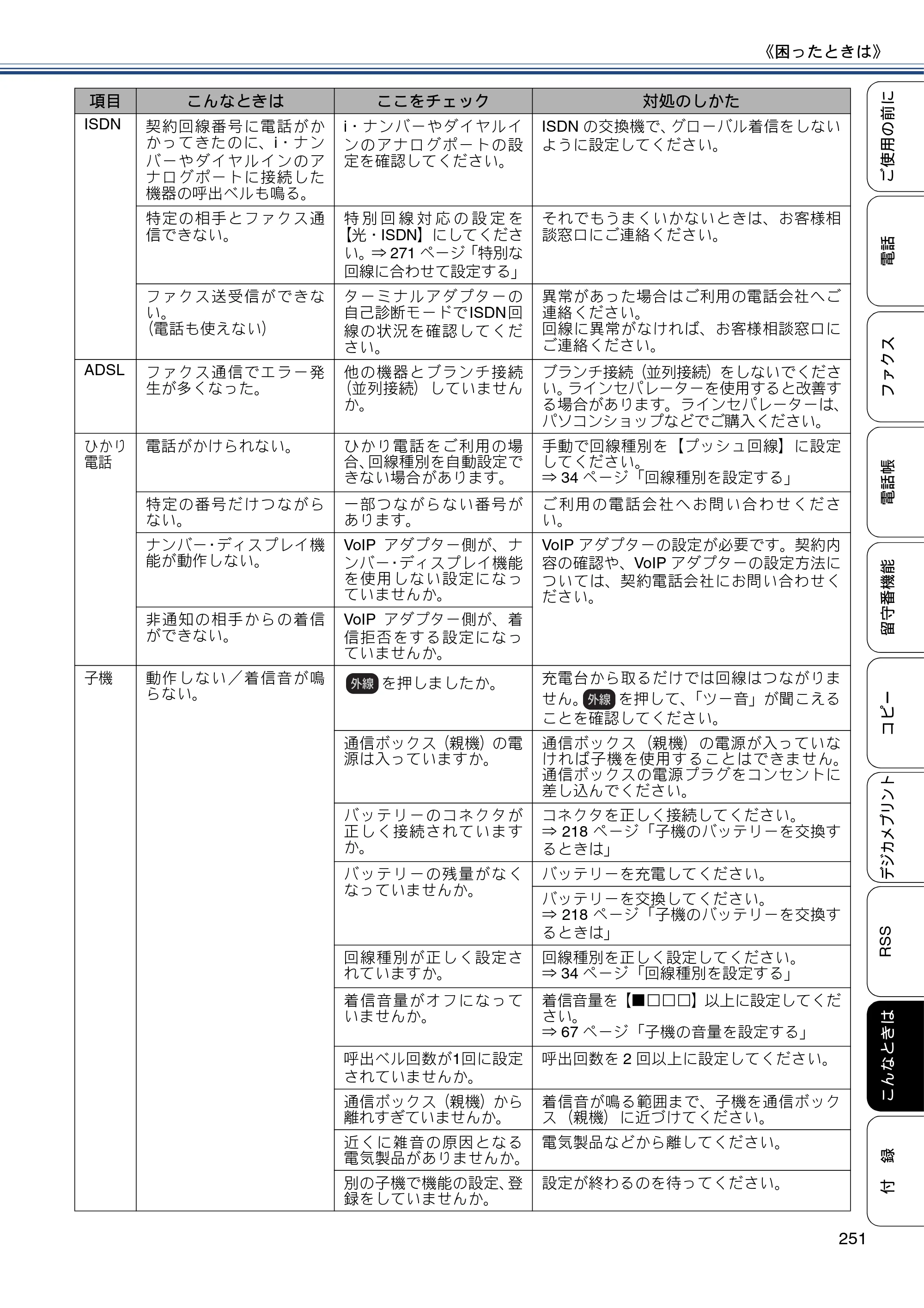 ブラザー MFC-J820DN / MFC-J820DWN / MFC-J890DN / MFC-J890DWN ユーザーズガイド ～基本編～ — 原本ページ — 251ページ