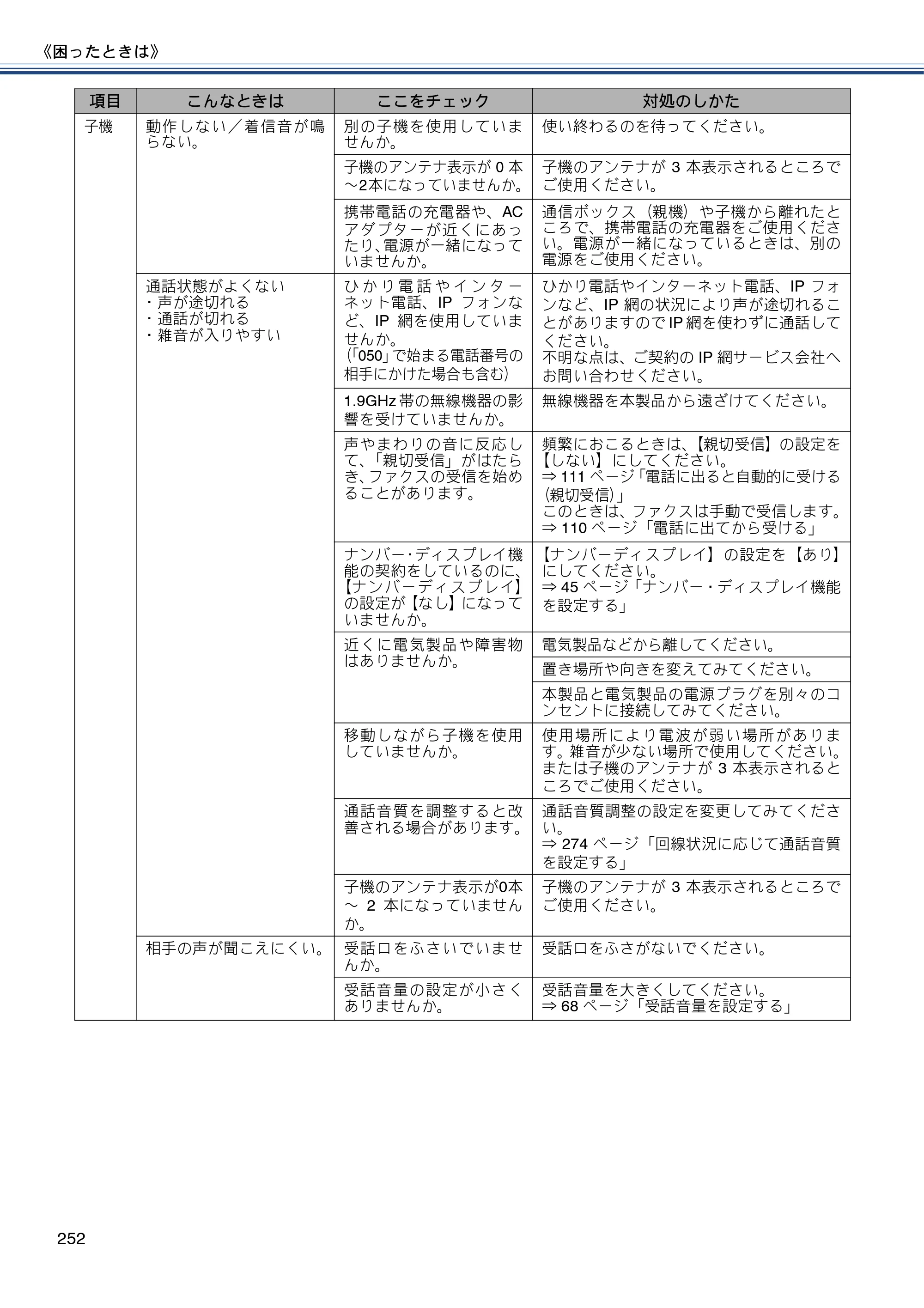 ブラザー MFC-J820DN / MFC-J820DWN / MFC-J890DN / MFC-J890DWN ユーザーズガイド ～基本編～ — 原本ページ — 252ページ