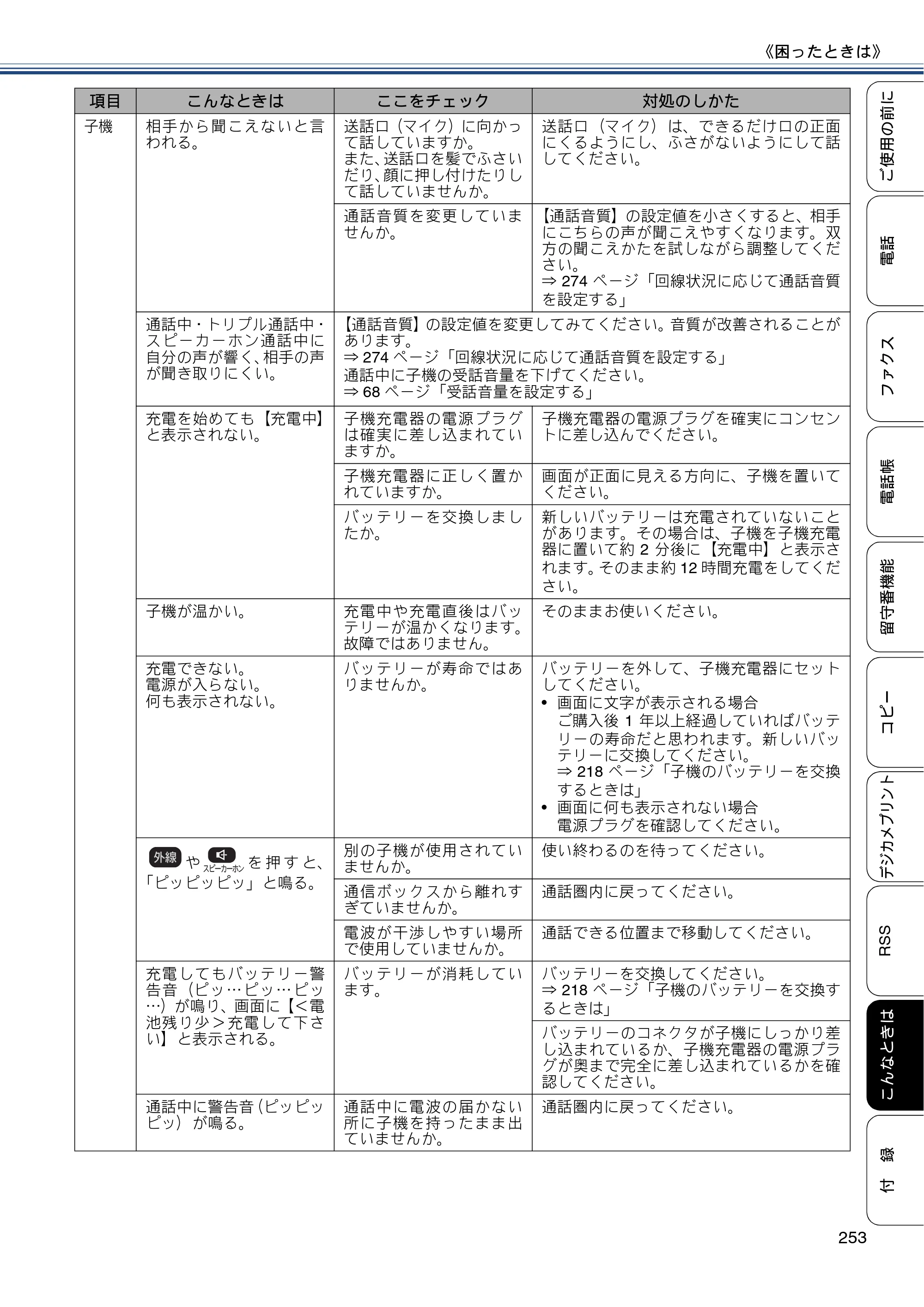 ブラザー MFC-J820DN / MFC-J820DWN / MFC-J890DN / MFC-J890DWN ユーザーズガイド ～基本編～ — 原本ページ — 253ページ