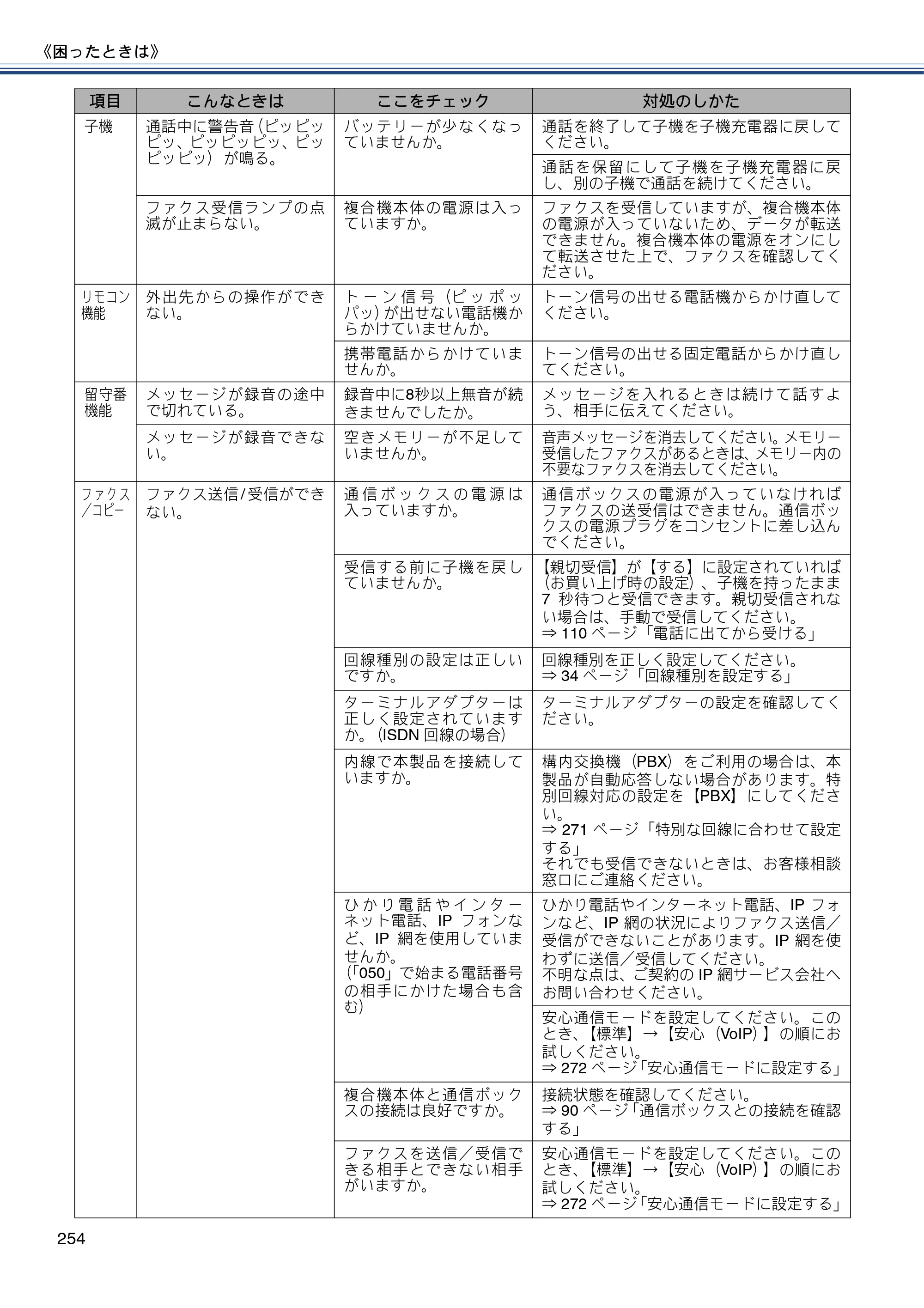 ブラザー MFC-J820DN / MFC-J820DWN / MFC-J890DN / MFC-J890DWN ユーザーズガイド ～基本編～ — 原本ページ — 254ページ