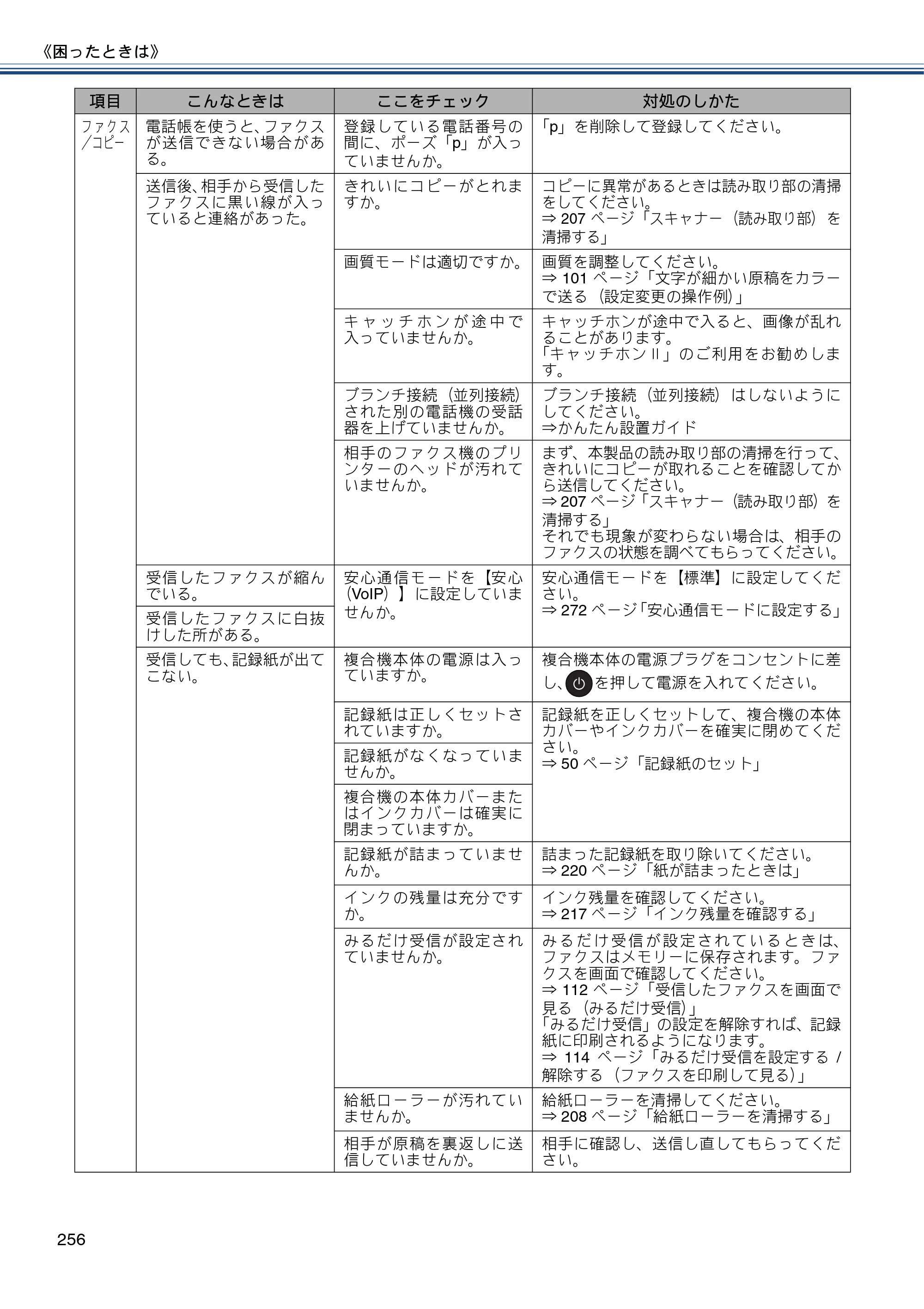 ブラザー MFC-J820DN / MFC-J820DWN / MFC-J890DN / MFC-J890DWN ユーザーズガイド ～基本編～ — 原本ページ — 256ページ
