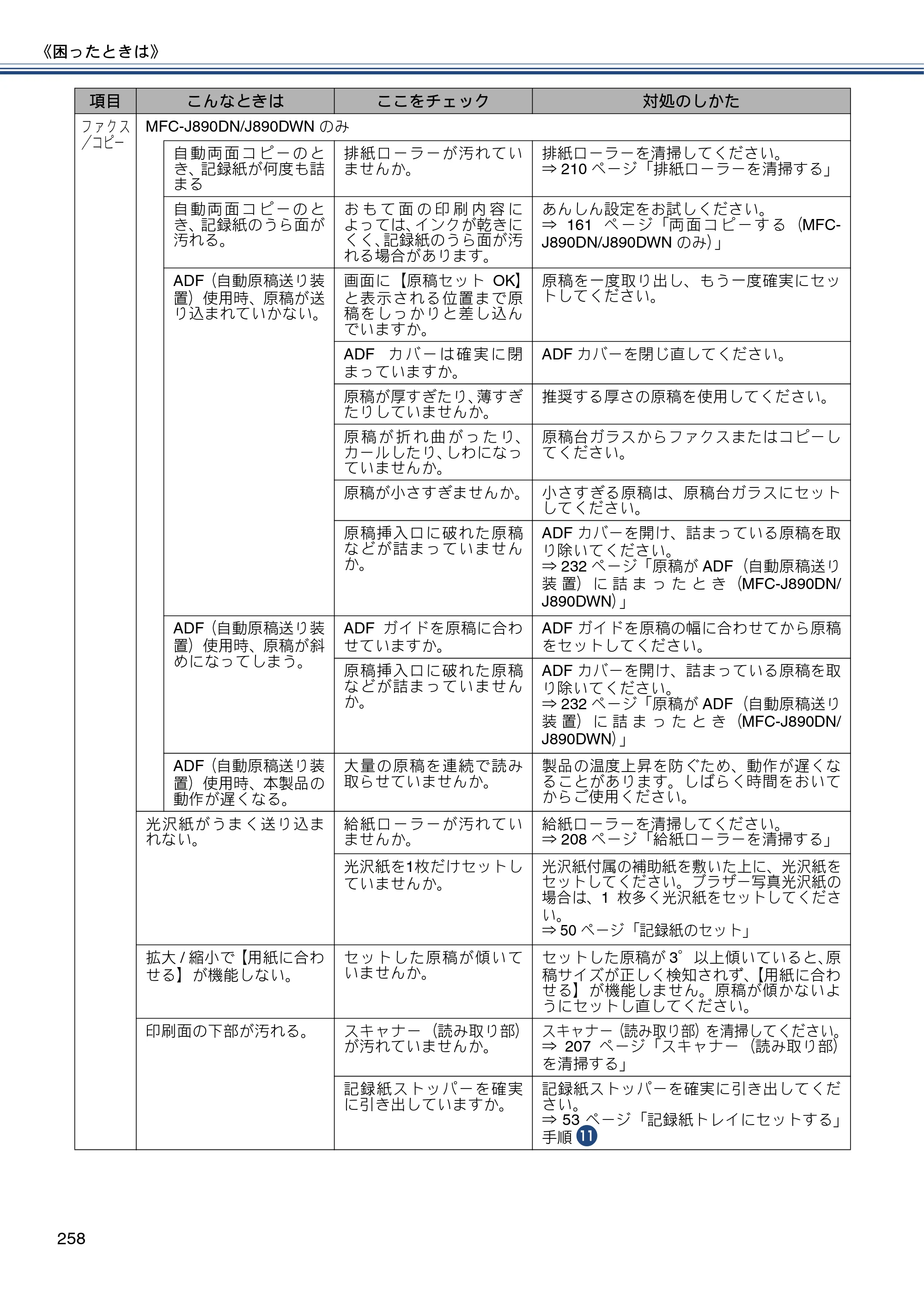 ブラザー MFC-J820DN / MFC-J820DWN / MFC-J890DN / MFC-J890DWN ユーザーズガイド ～基本編～ — 原本ページ — 258ページ