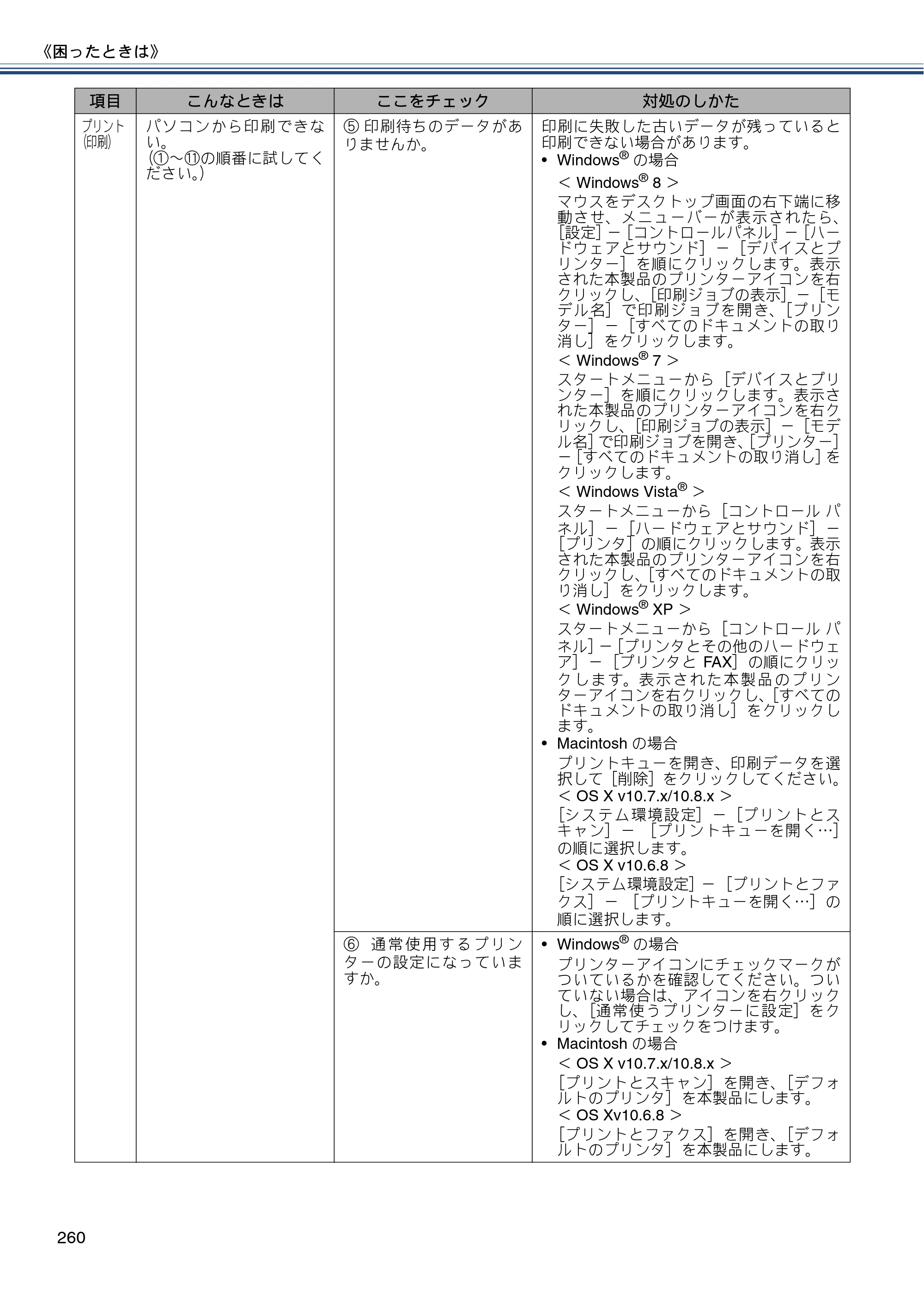 ブラザー MFC-J820DN / MFC-J820DWN / MFC-J890DN / MFC-J890DWN ユーザーズガイド ～基本編～ — 原本ページ — 260ページ