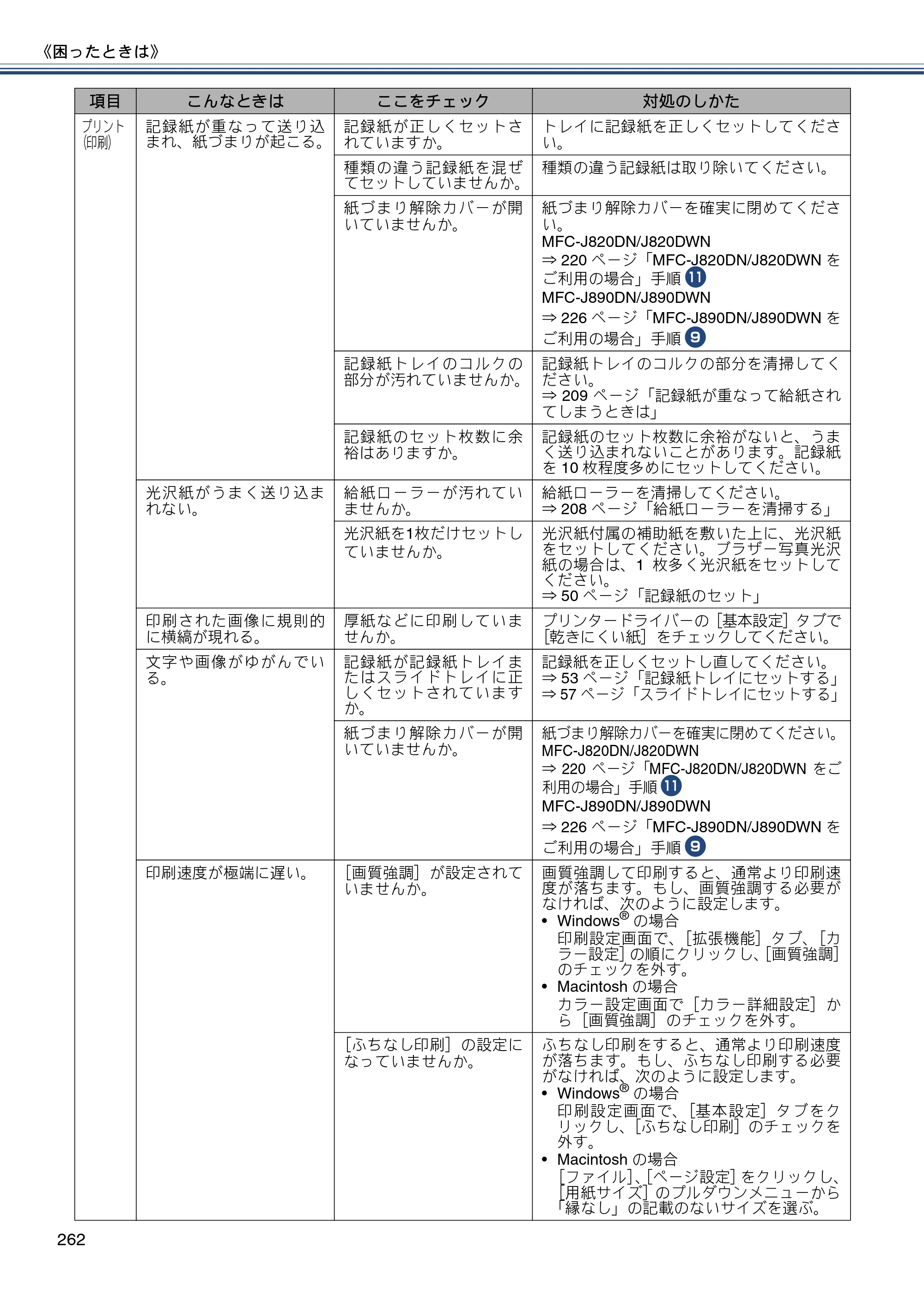 ブラザー MFC-J820DN / MFC-J820DWN / MFC-J890DN / MFC-J890DWN ユーザーズガイド ～基本編～ — 原本ページ — 262ページ