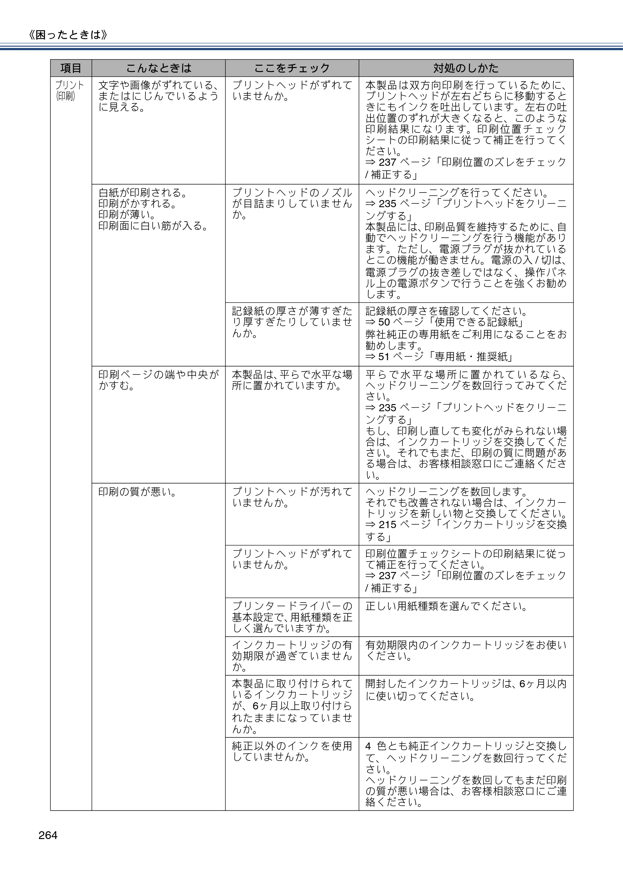 ブラザー MFC-J820DN / MFC-J820DWN / MFC-J890DN / MFC-J890DWN ユーザーズガイド ～基本編～ — 原本ページ — 264ページ
