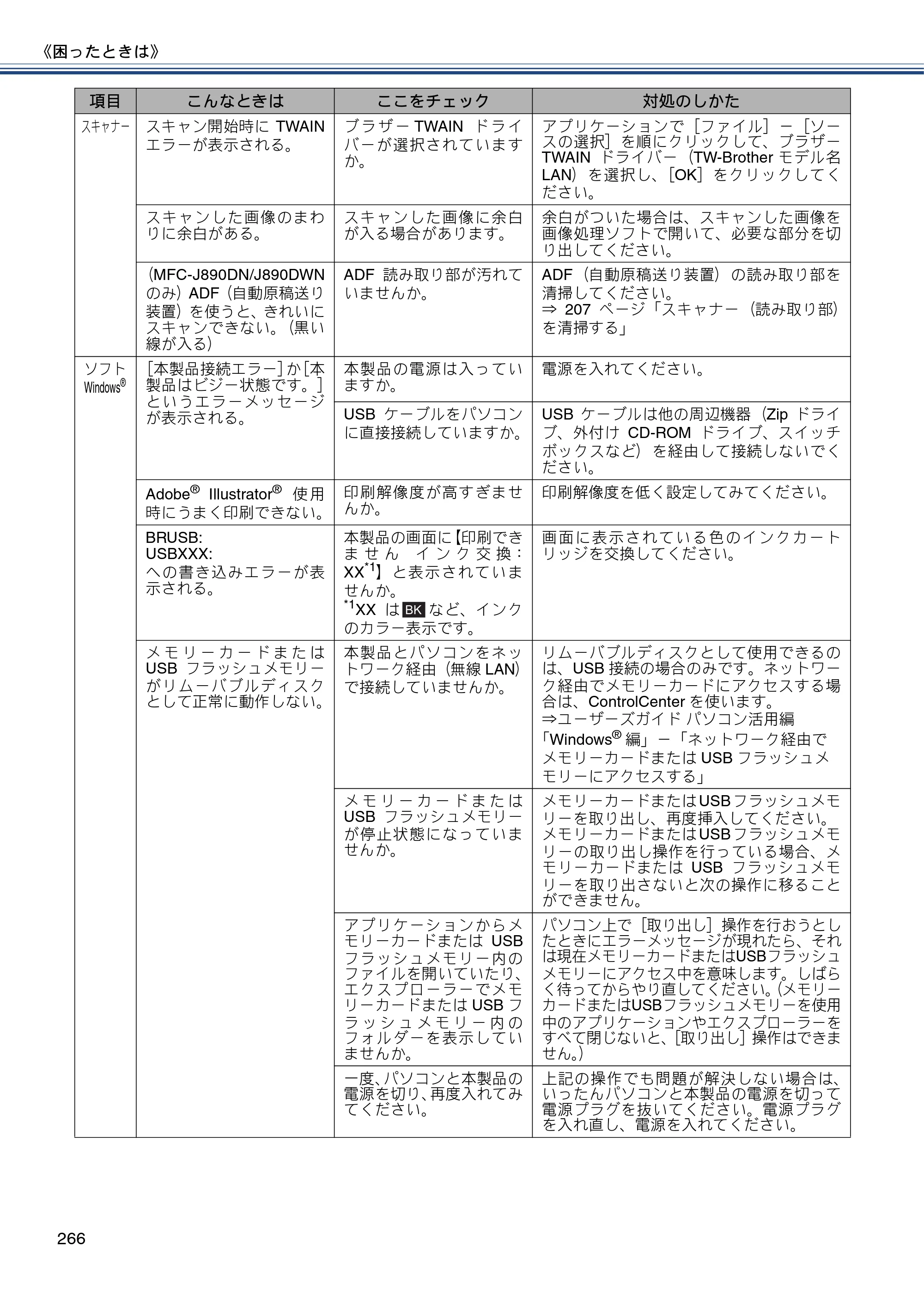 ブラザー MFC-J820DN / MFC-J820DWN / MFC-J890DN / MFC-J890DWN ユーザーズガイド ～基本編～ — 原本ページ — 266ページ