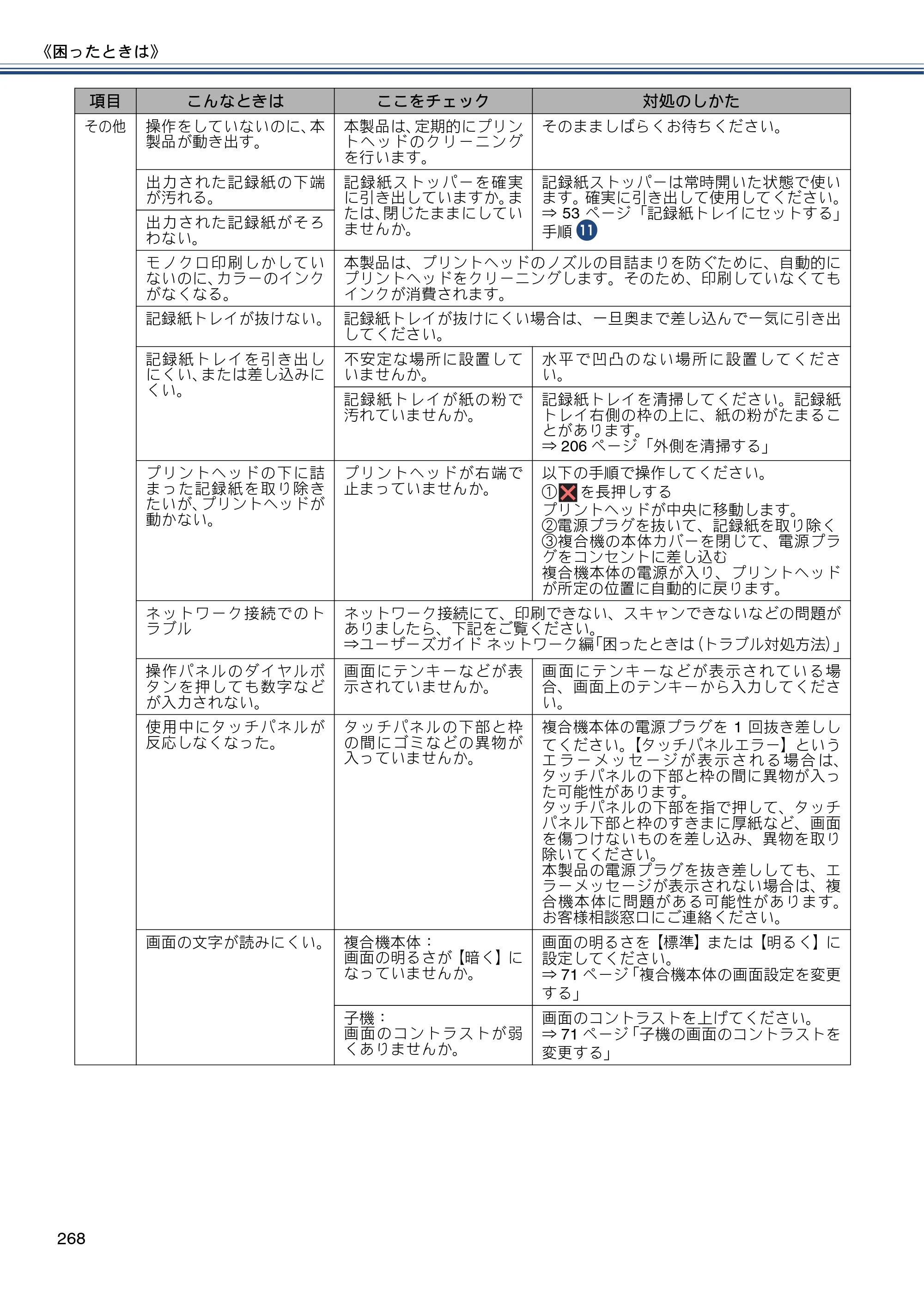 ブラザー MFC-J820DN / MFC-J820DWN / MFC-J890DN / MFC-J890DWN ユーザーズガイド ～基本編～ — 原本ページ — 268ページ