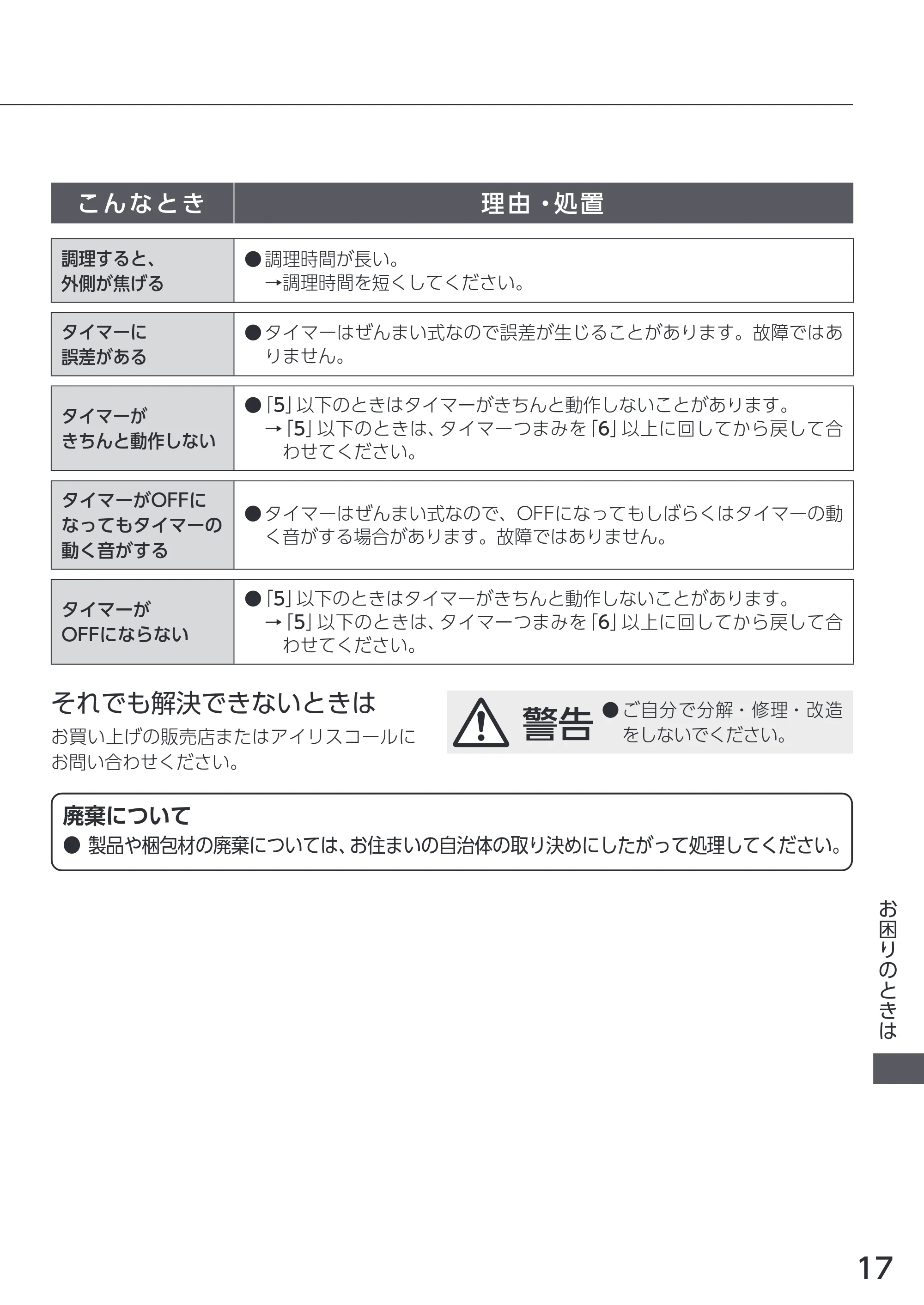 アイリスオーヤマ KSOT-401 取扱説明書 — 原本ページ — 17ページ