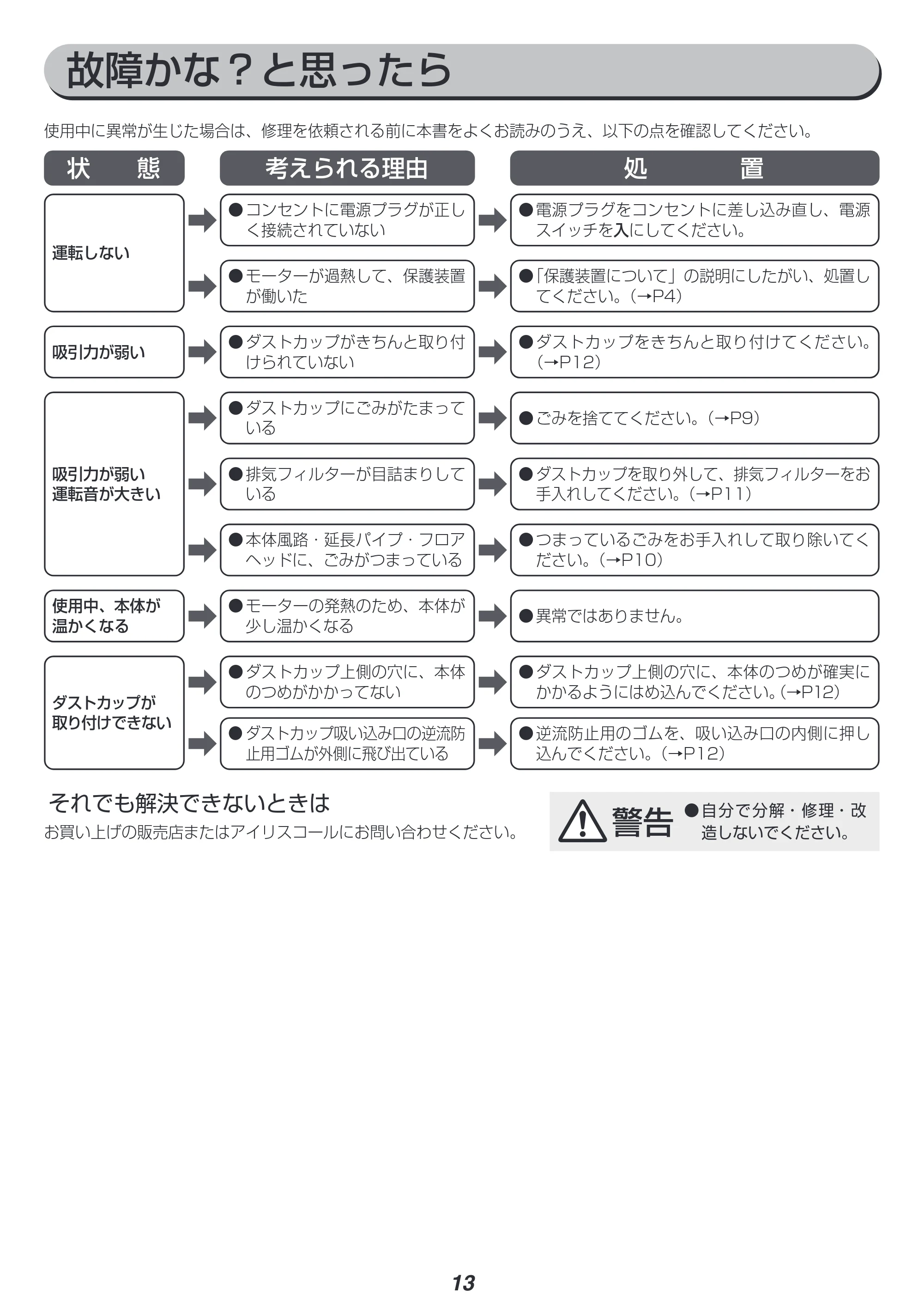 アイリスオーヤマ SCA-110 取扱説明書 — 原本ページ — 13ページ