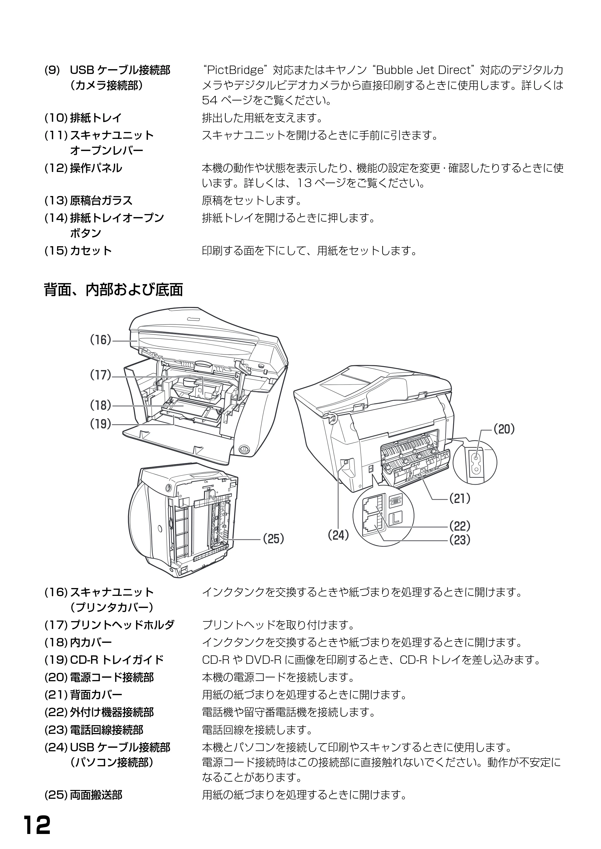 キヤノン PIXUS MP790 基本操作ガイド （PDF形式／6.67Mバイト） — 原本ページ — 14ページ