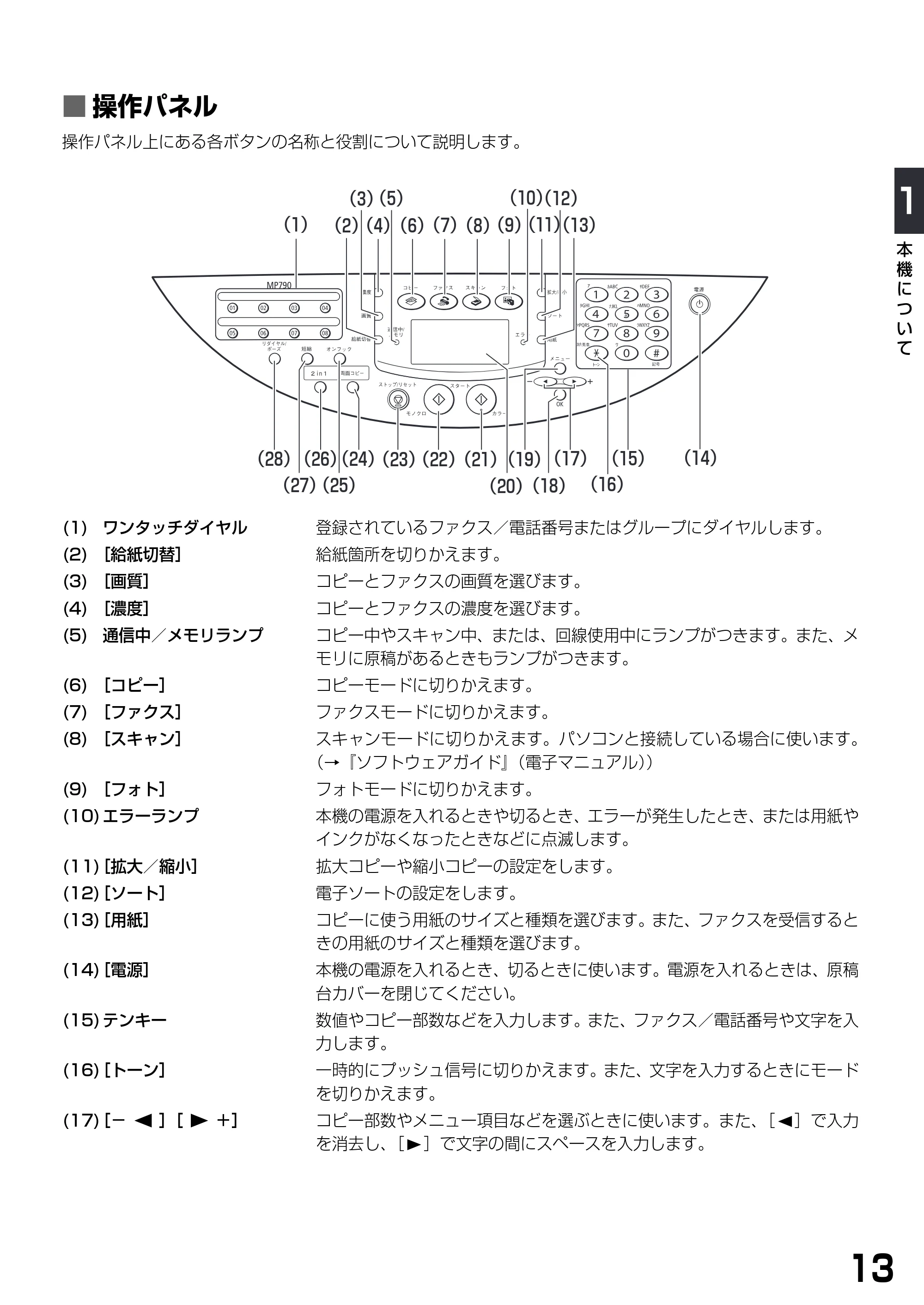 キヤノン PIXUS MP790 基本操作ガイド （PDF形式／6.67Mバイト） — ■ 操作パネル — 原本ページ — 15ページ