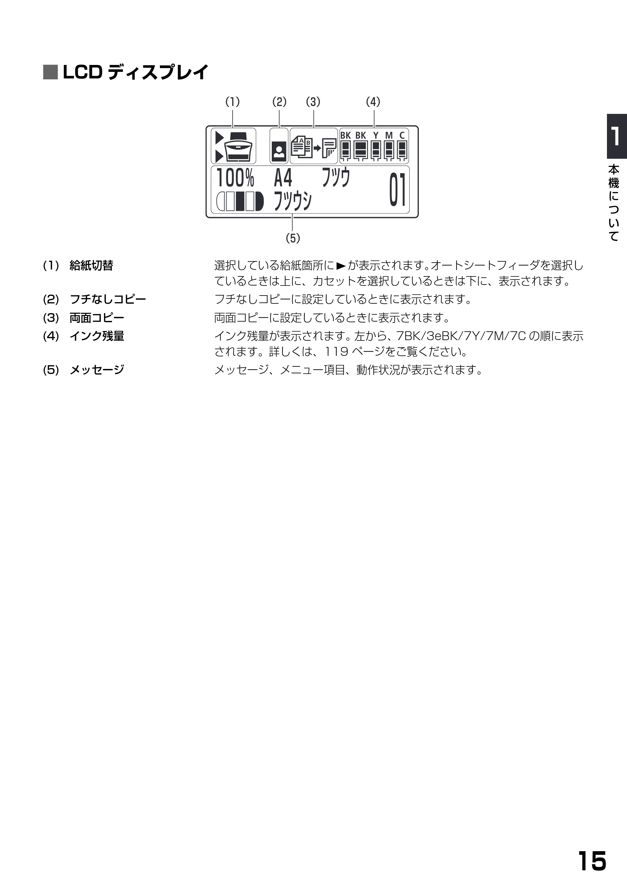 キヤノン PIXUS MP790 基本操作ガイド （PDF形式／6.67Mバイト） — ■ LCDディスプレイ — 原本ページ — 17ページ