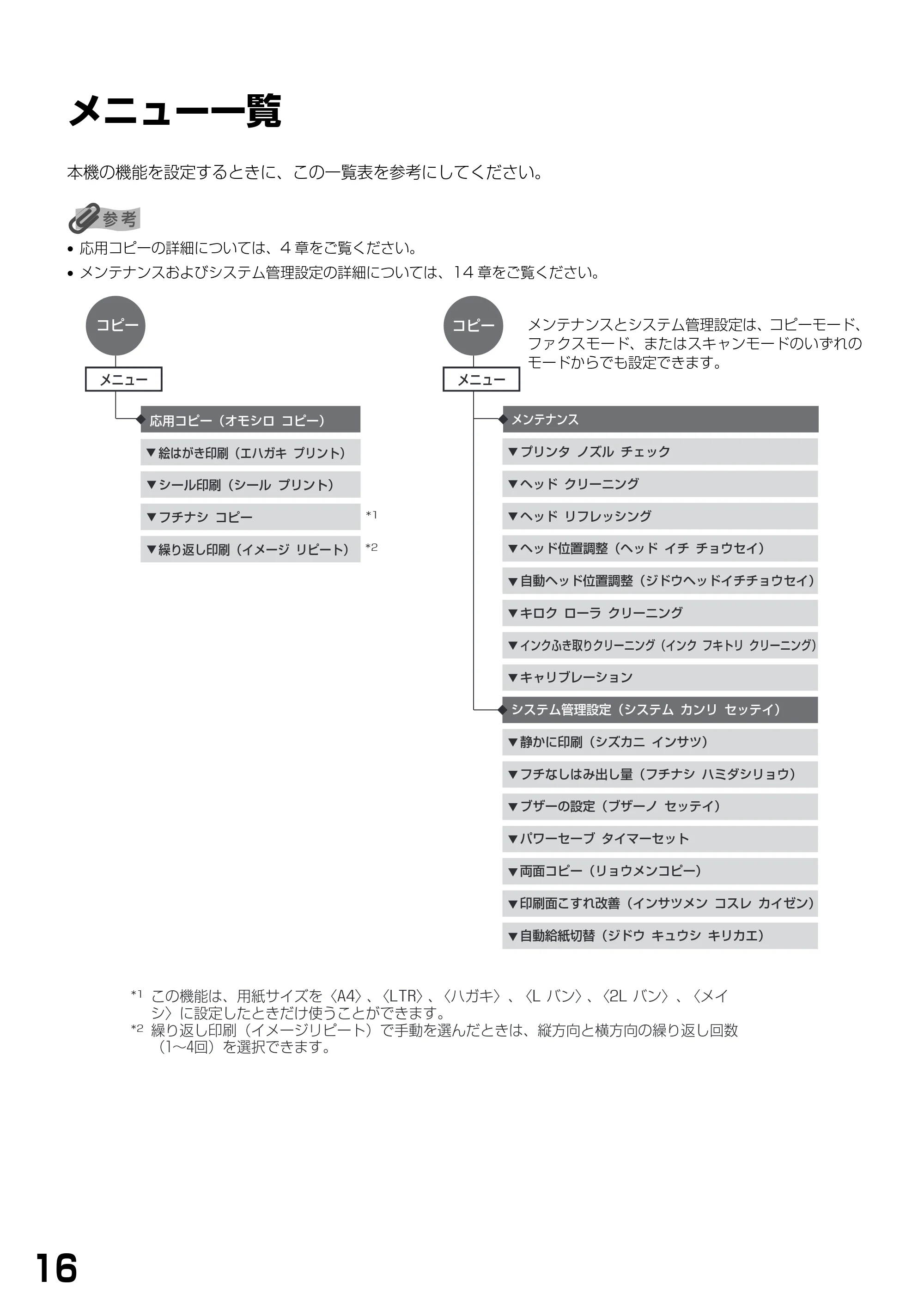 キヤノン PIXUS MP790 基本操作ガイド （PDF形式／6.67Mバイト） — メニュー一覧 — 原本ページ — 18ページ