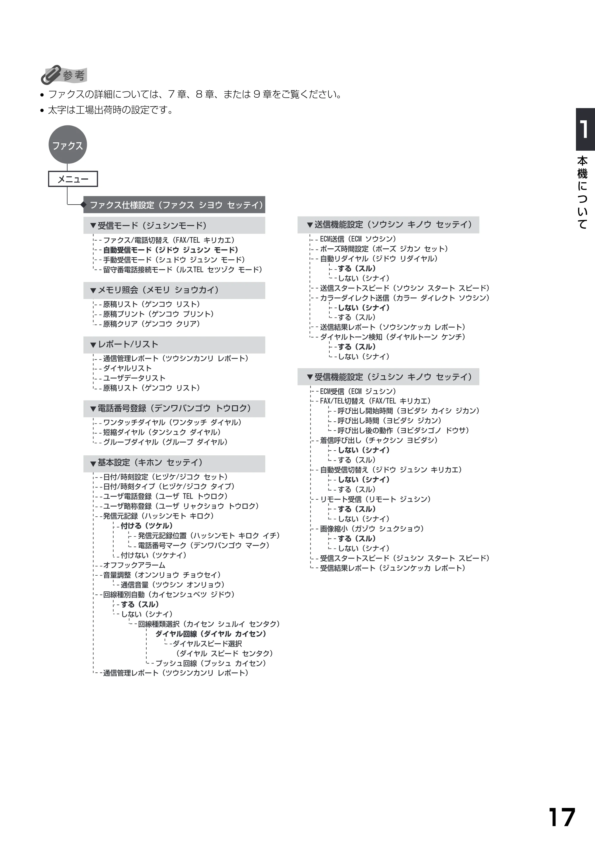 キヤノン PIXUS MP790 基本操作ガイド （PDF形式／6.67Mバイト） — 原本ページ — 19ページ