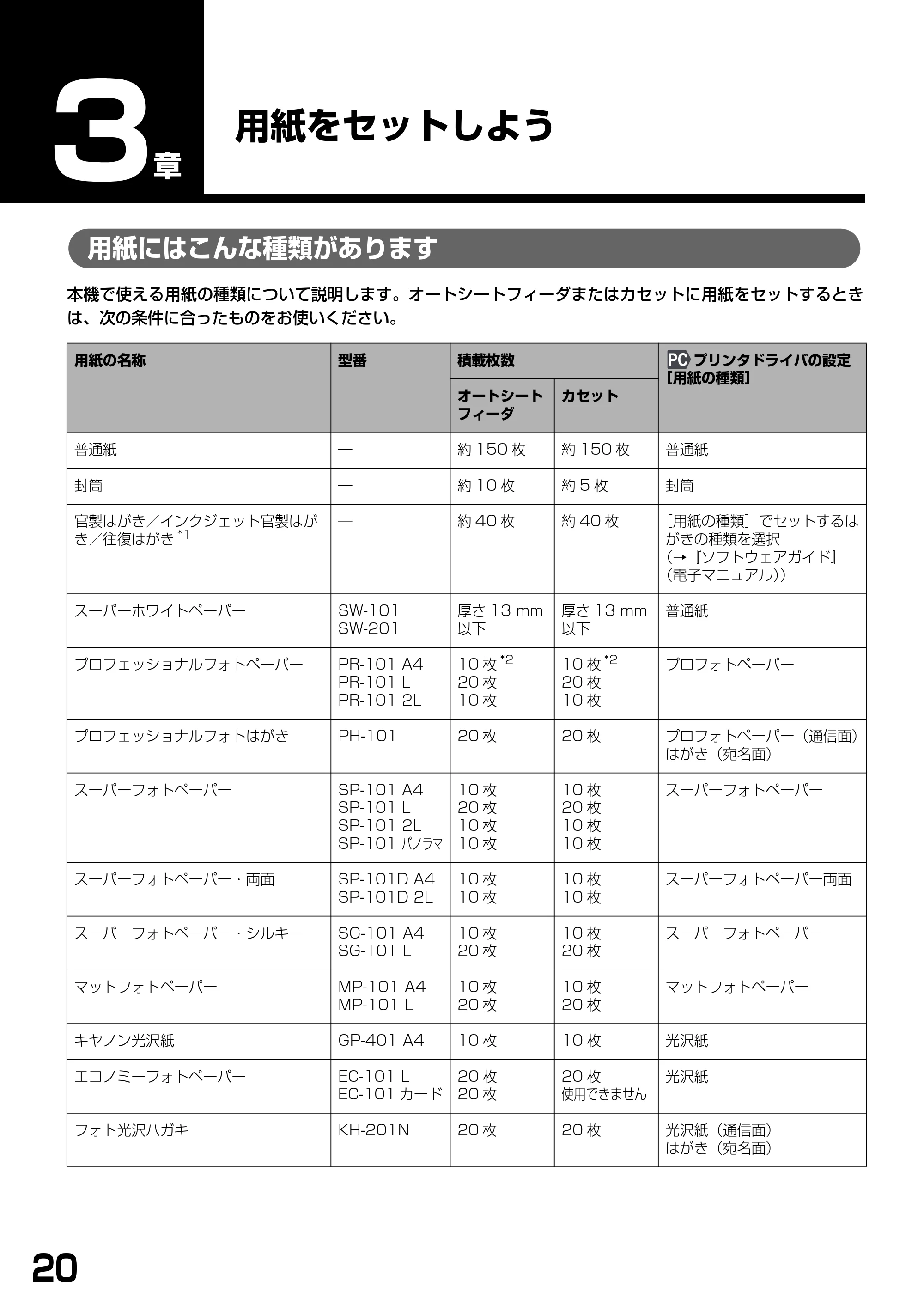 キヤノン PIXUS MP790 基本操作ガイド （PDF形式／6.67Mバイト） — 用紙をセットしよう — 原本ページ — 22ページ
