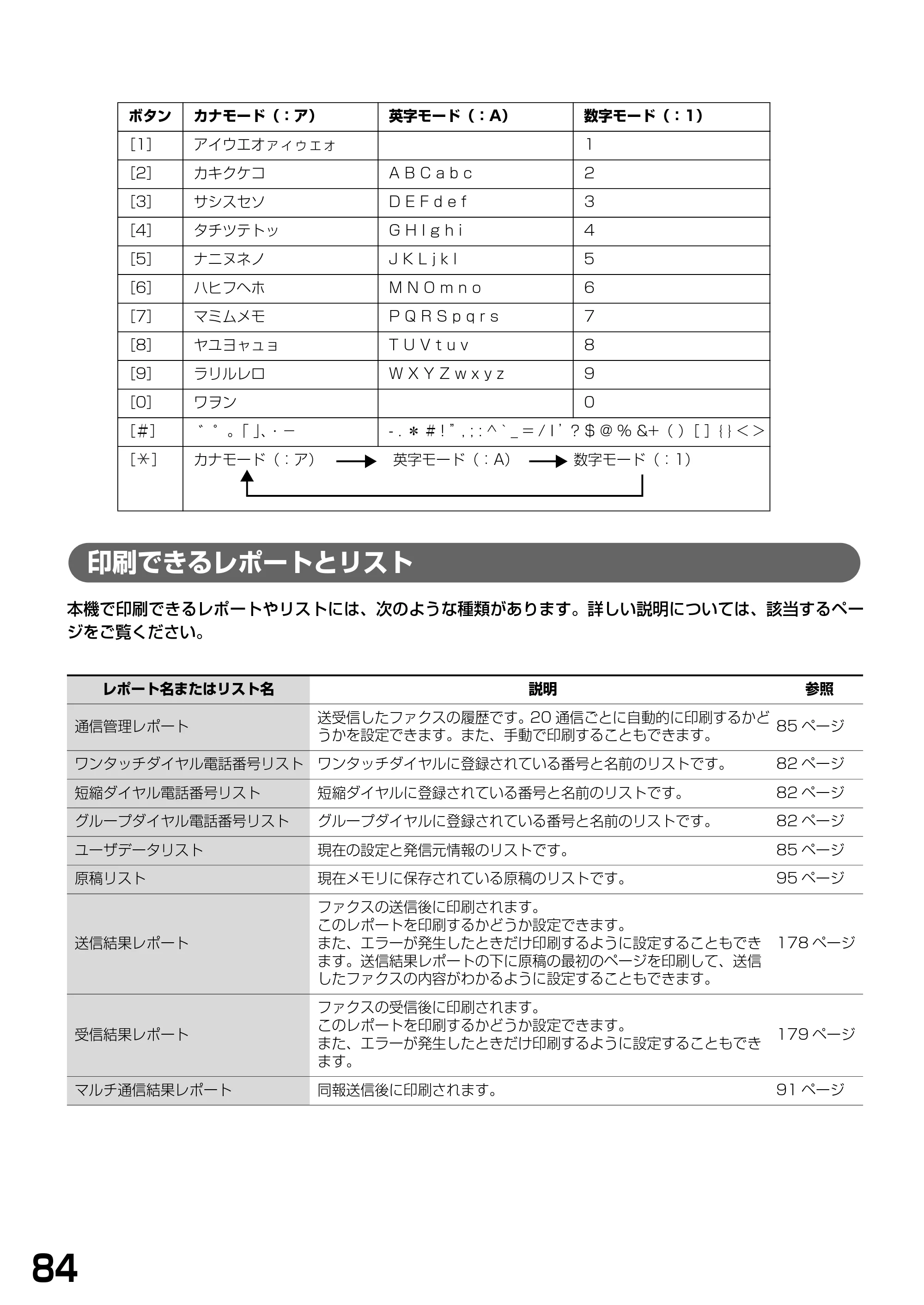 キヤノン PIXUS MP790 基本操作ガイド （PDF形式／6.67Mバイト） — 印刷できるレポートとリスト — 原本ページ — 86ページ
