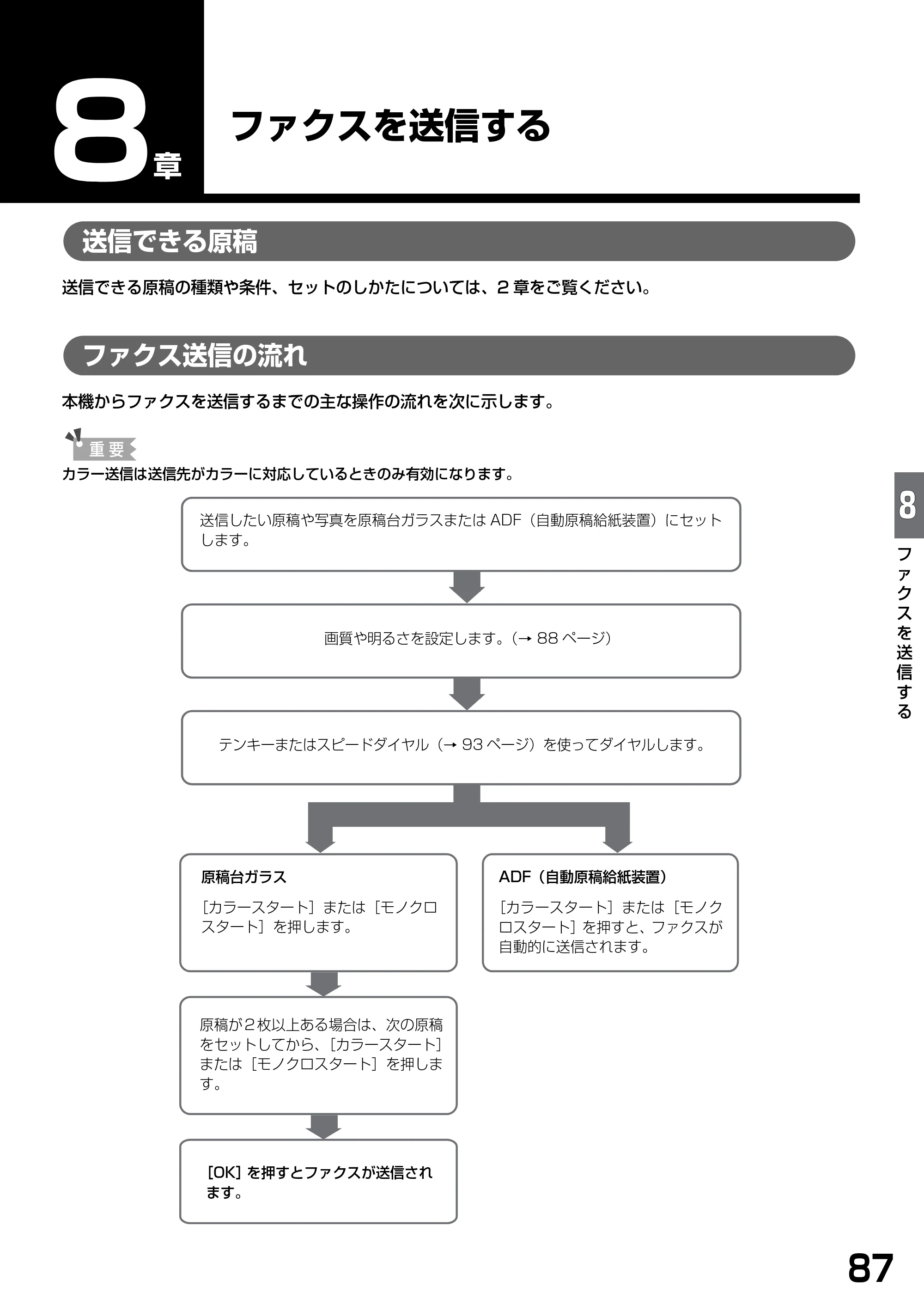 キヤノン PIXUS MP790 基本操作ガイド （PDF形式／6.67Mバイト） — ファクスを送信する — 原本ページ — 89ページ