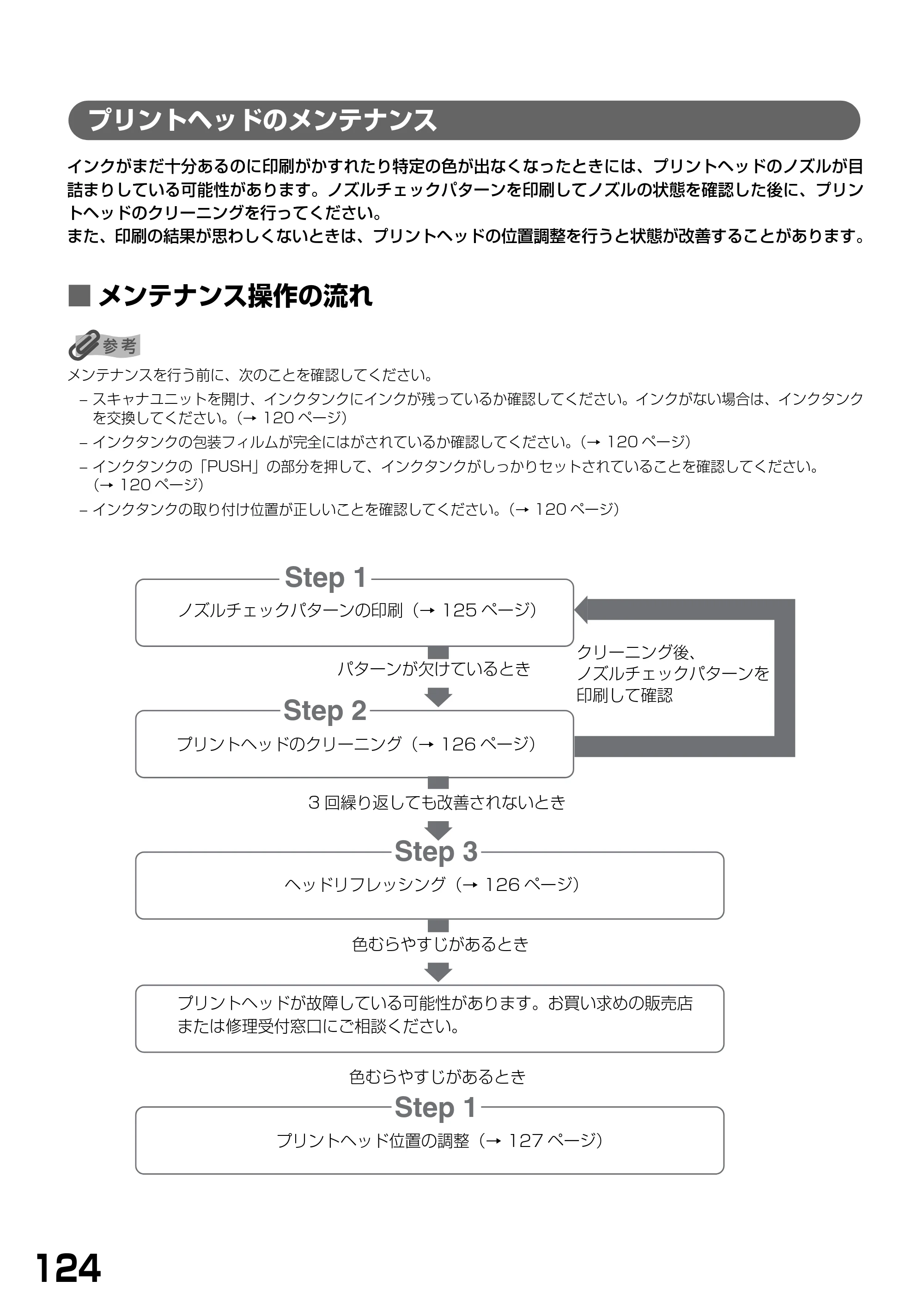 キヤノン PIXUS MP790 基本操作ガイド （PDF形式／6.67Mバイト） — プリントヘッドのメンテナンス — 原本ページ — 126ページ