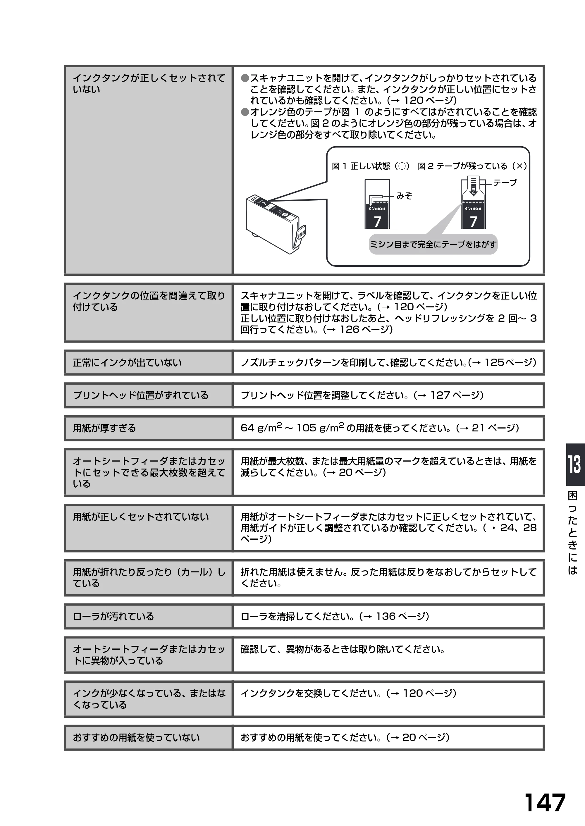 キヤノン PIXUS MP790 基本操作ガイド （PDF形式／6.67Mバイト） — 原本ページ — 149ページ