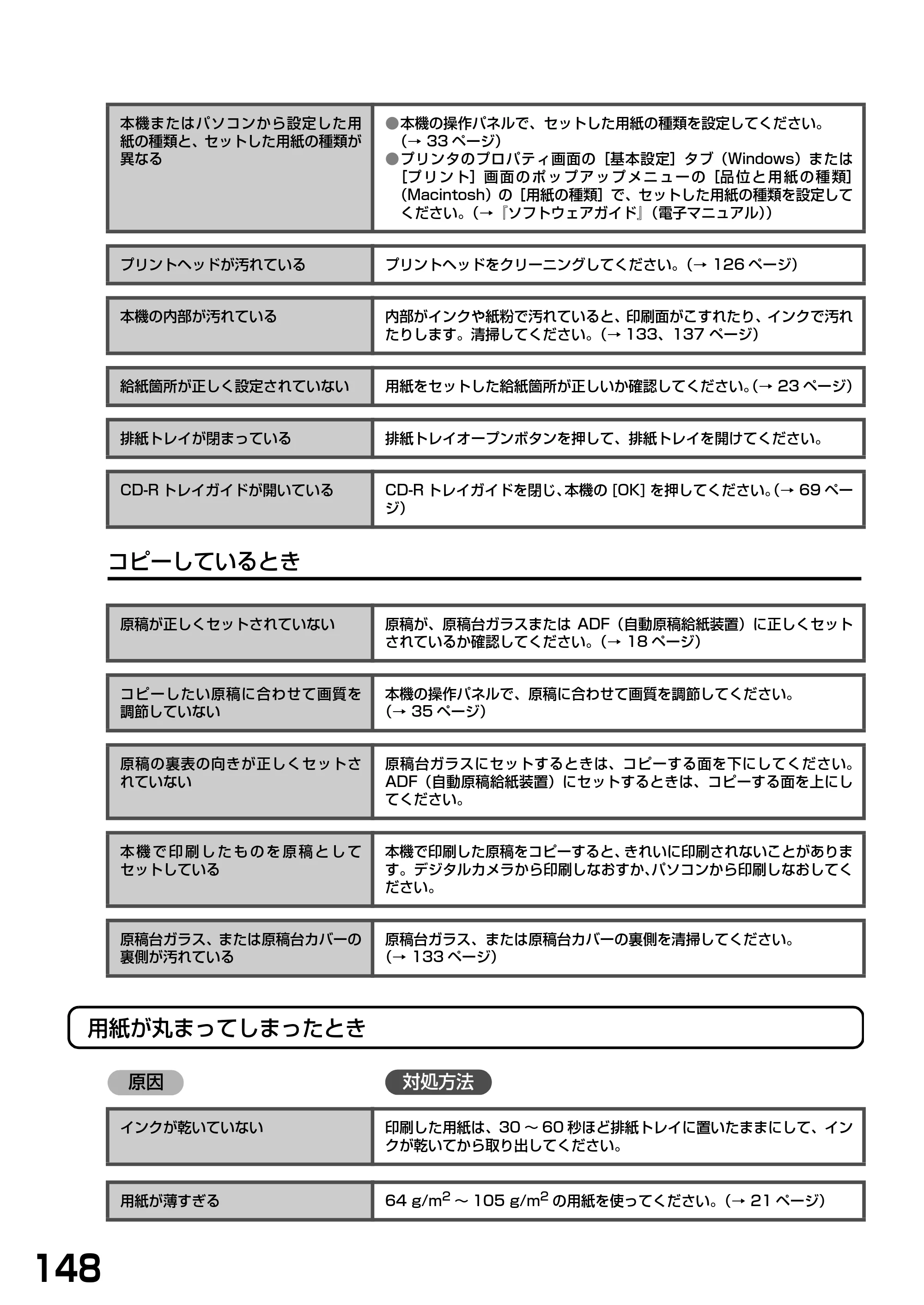 キヤノン PIXUS MP790 基本操作ガイド （PDF形式／6.67Mバイト） — 原本ページ — 150ページ