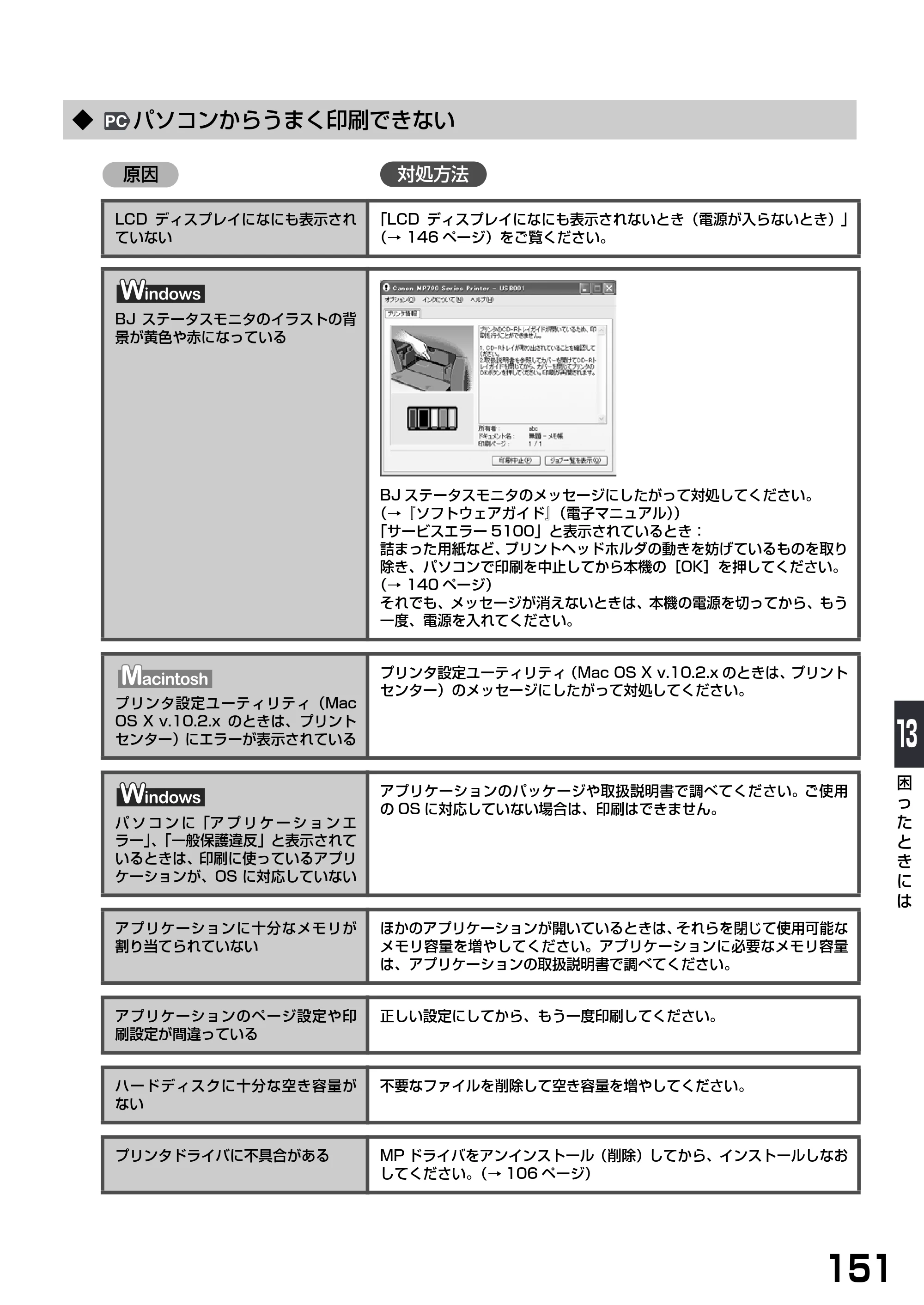 キヤノン PIXUS MP790 基本操作ガイド （PDF形式／6.67Mバイト） — ◆ パソコンからうまく印刷できない — 原本ページ — 153ページ