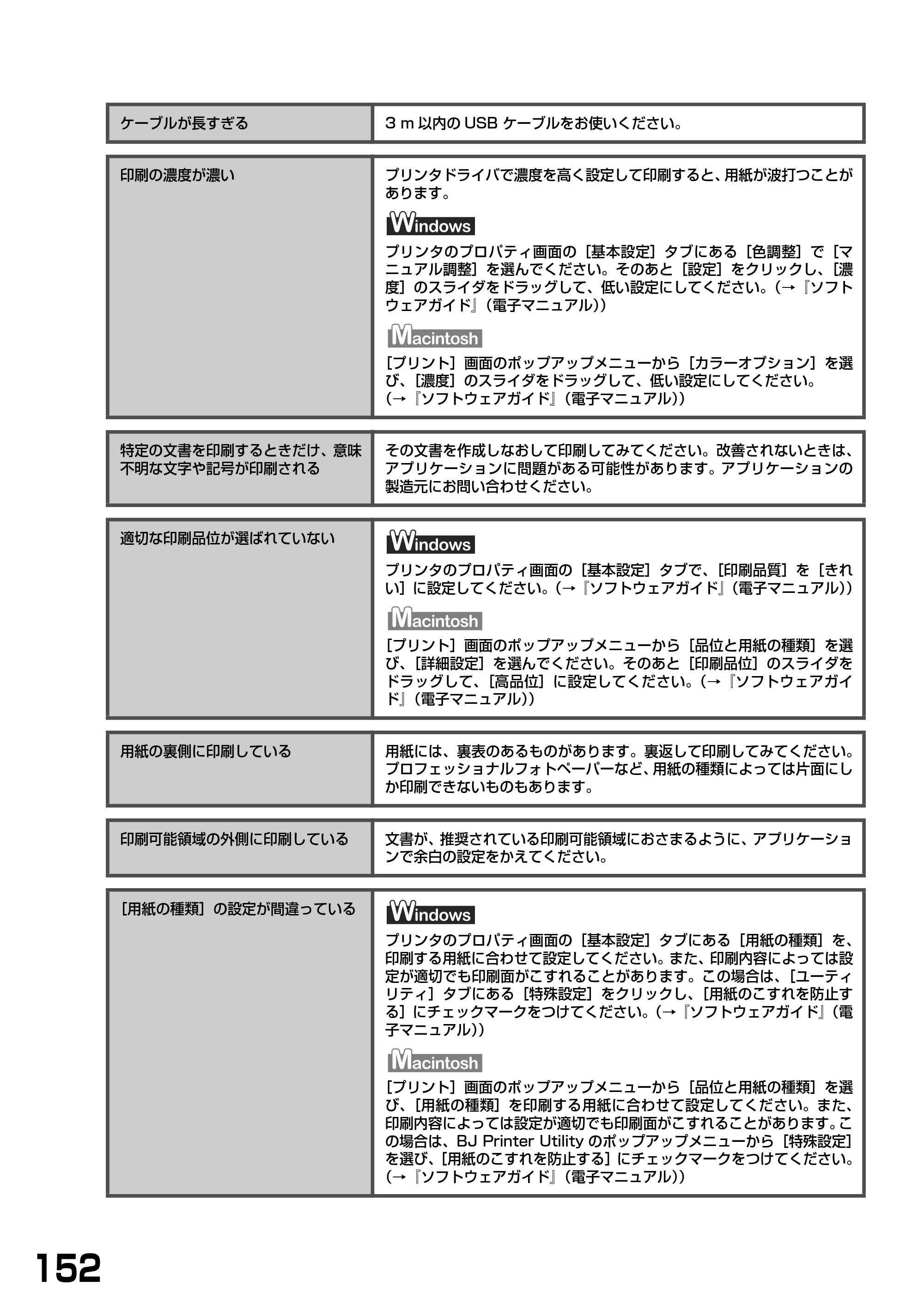 キヤノン PIXUS MP790 基本操作ガイド （PDF形式／6.67Mバイト） — 原本ページ — 154ページ