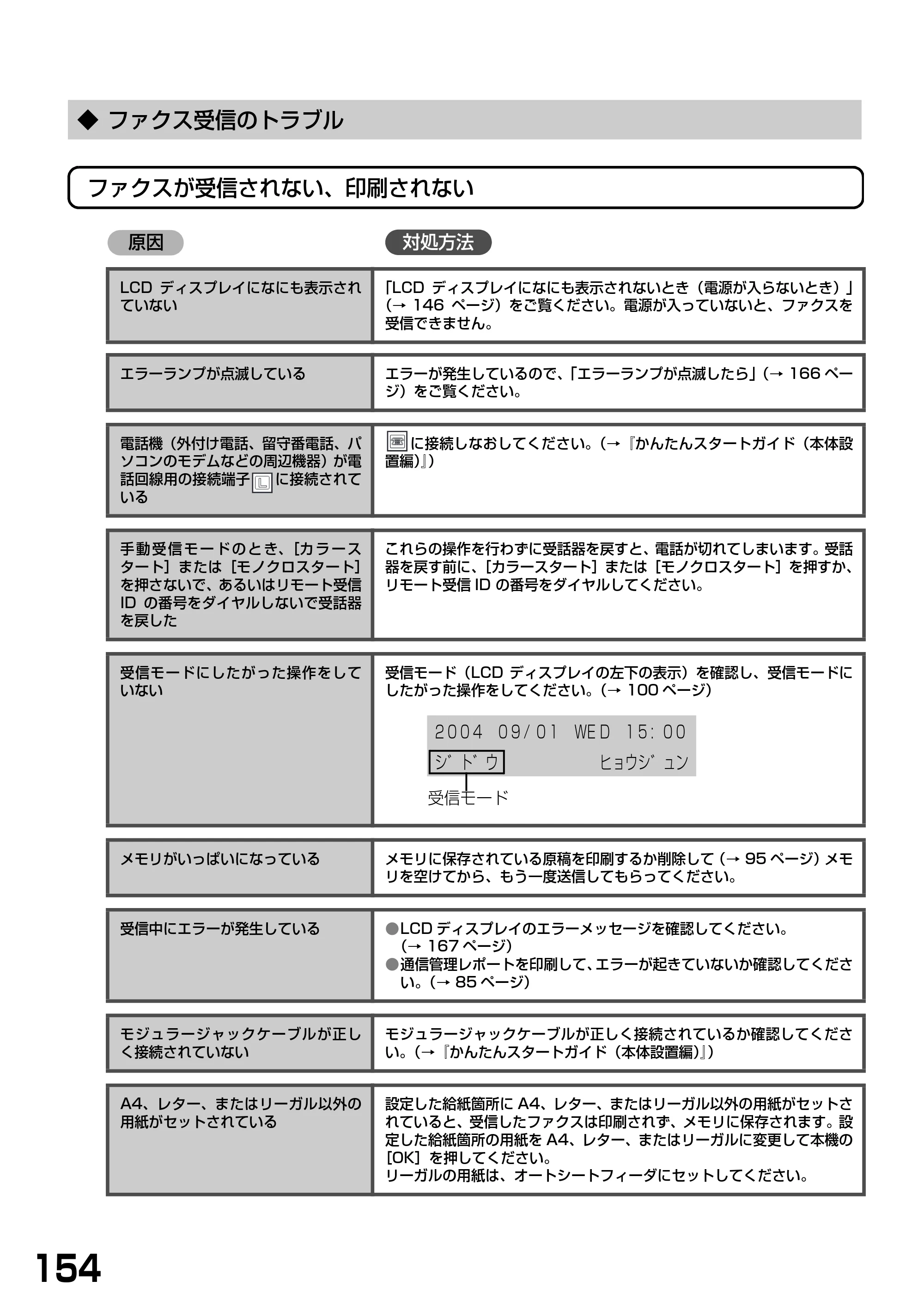 キヤノン PIXUS MP790 基本操作ガイド （PDF形式／6.67Mバイト） — ◆ ファクス受信のトラブル — 原本ページ — 156ページ