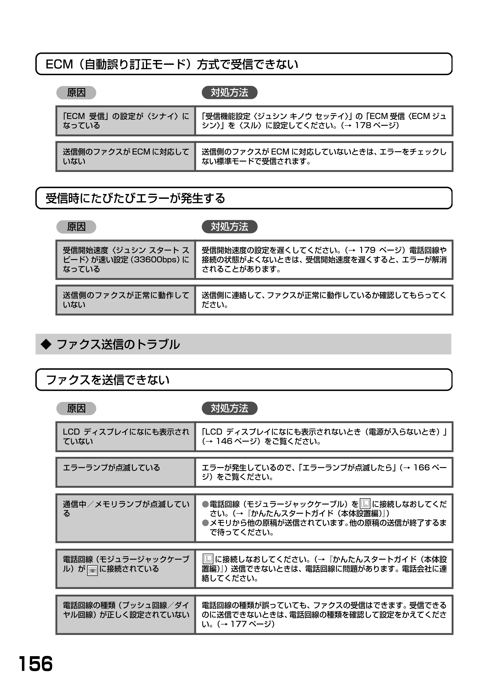 キヤノン PIXUS MP790 基本操作ガイド （PDF形式／6.67Mバイト） — ◆ ファクス送信のトラブル — 原本ページ — 158ページ