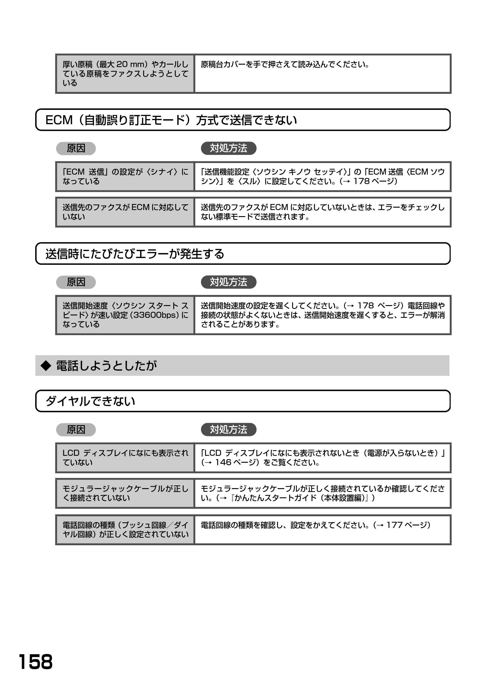 キヤノン PIXUS MP790 基本操作ガイド （PDF形式／6.67Mバイト） — ◆ 電話しようとしたが — 原本ページ — 160ページ