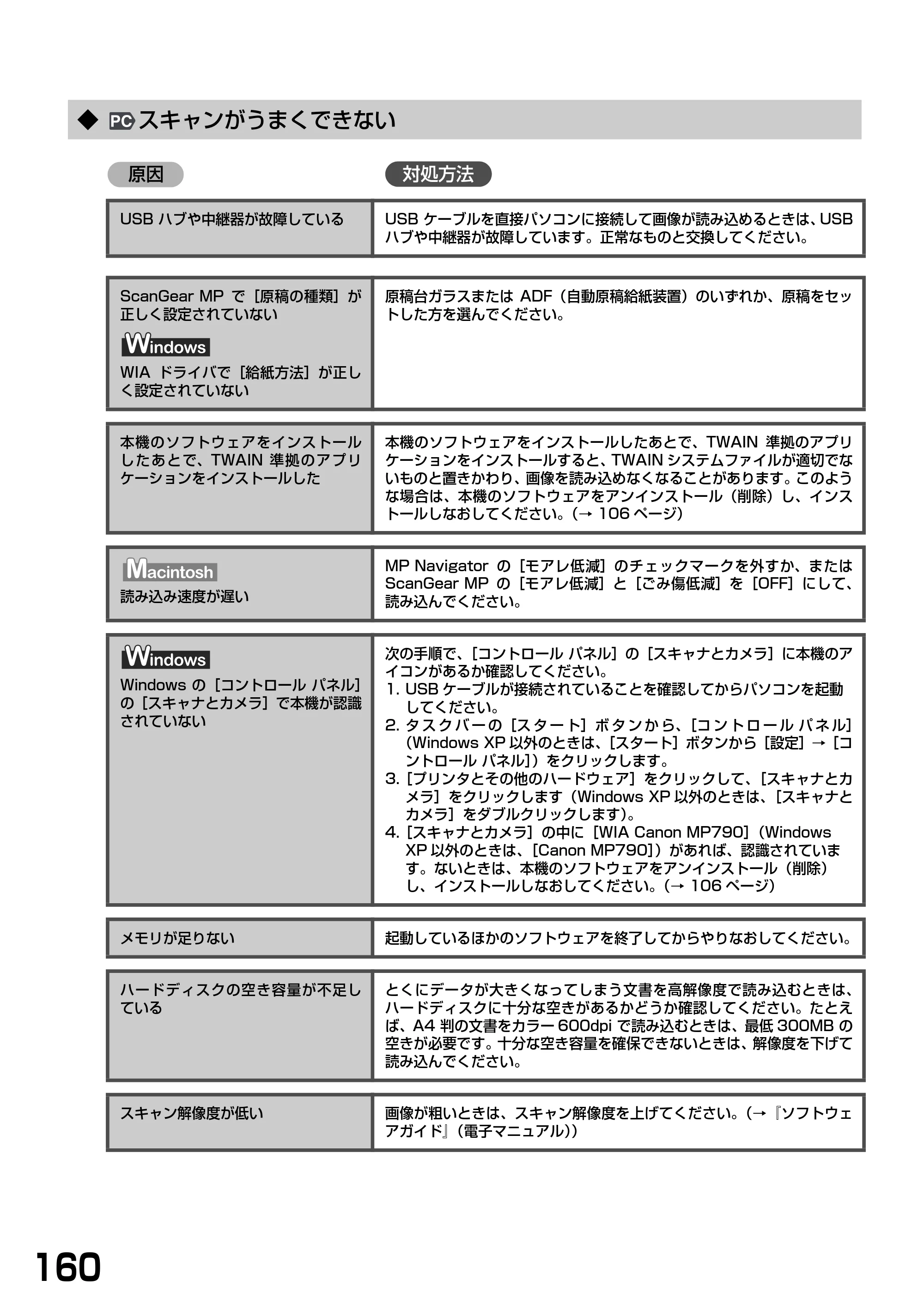 キヤノン PIXUS MP790 基本操作ガイド （PDF形式／6.67Mバイト） — ◆ スキャンがうまくできない — 原本ページ — 162ページ