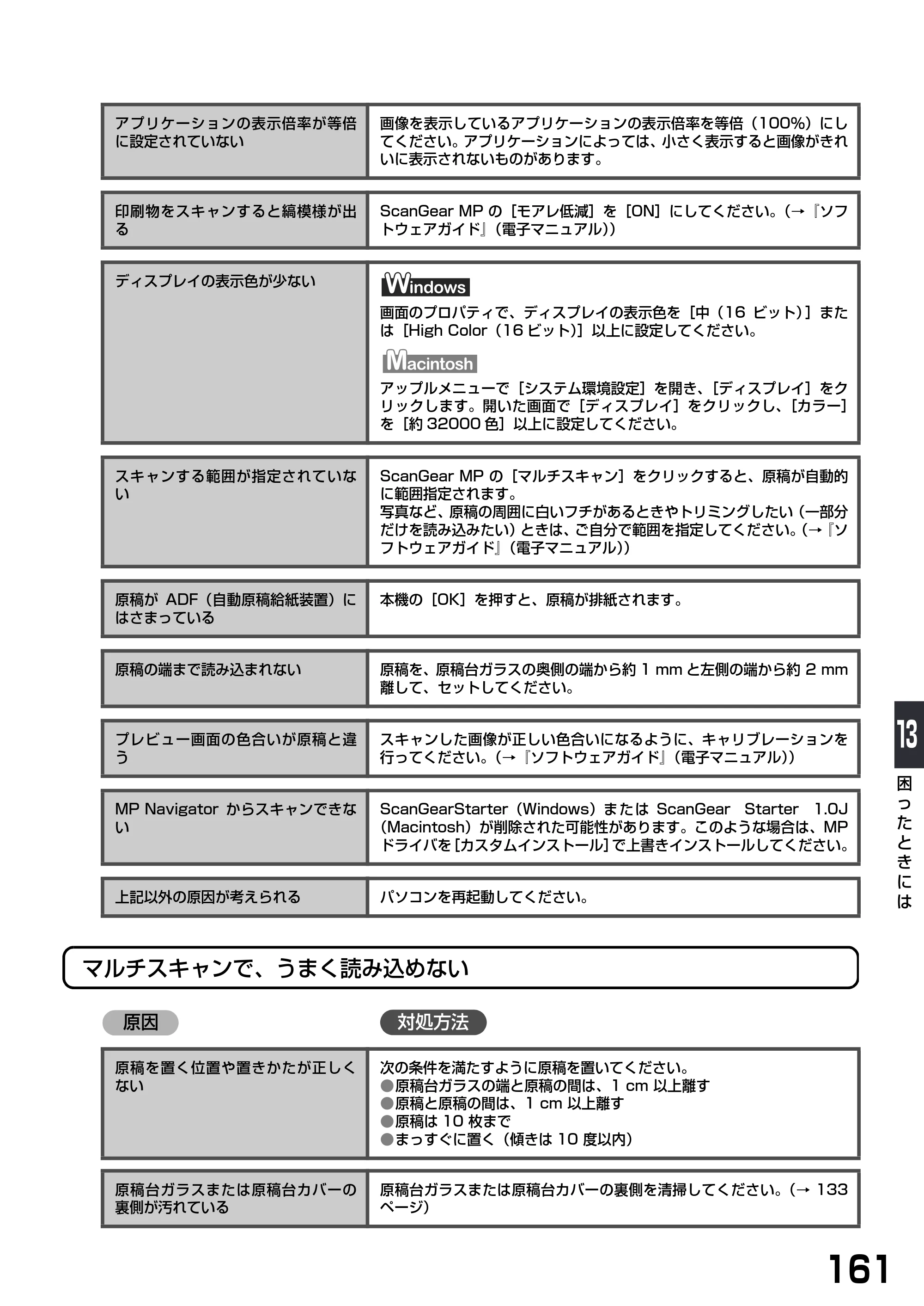 キヤノン PIXUS MP790 基本操作ガイド （PDF形式／6.67Mバイト） — 原本ページ — 163ページ