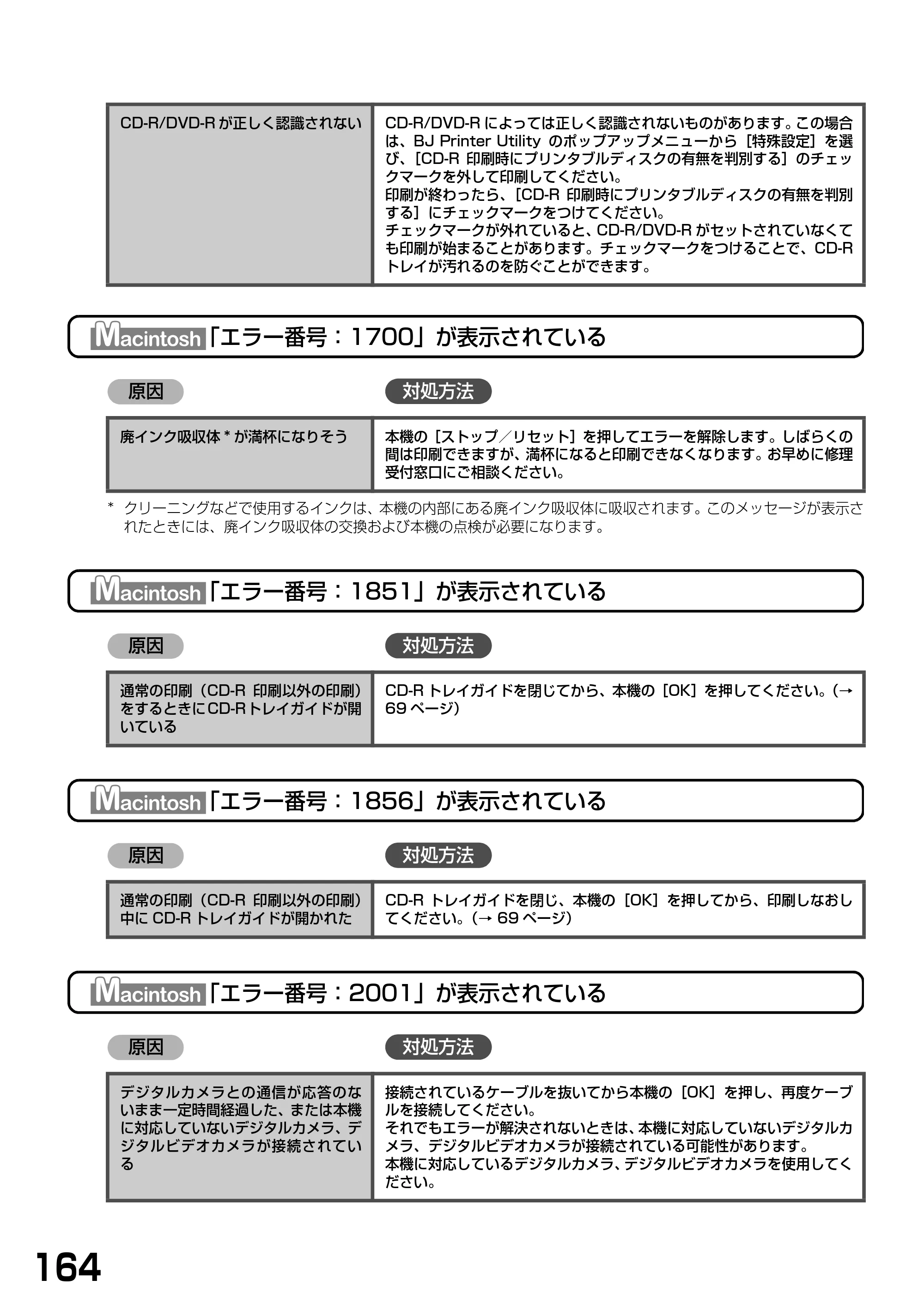 キヤノン PIXUS MP790 基本操作ガイド （PDF形式／6.67Mバイト） — 原本ページ — 166ページ