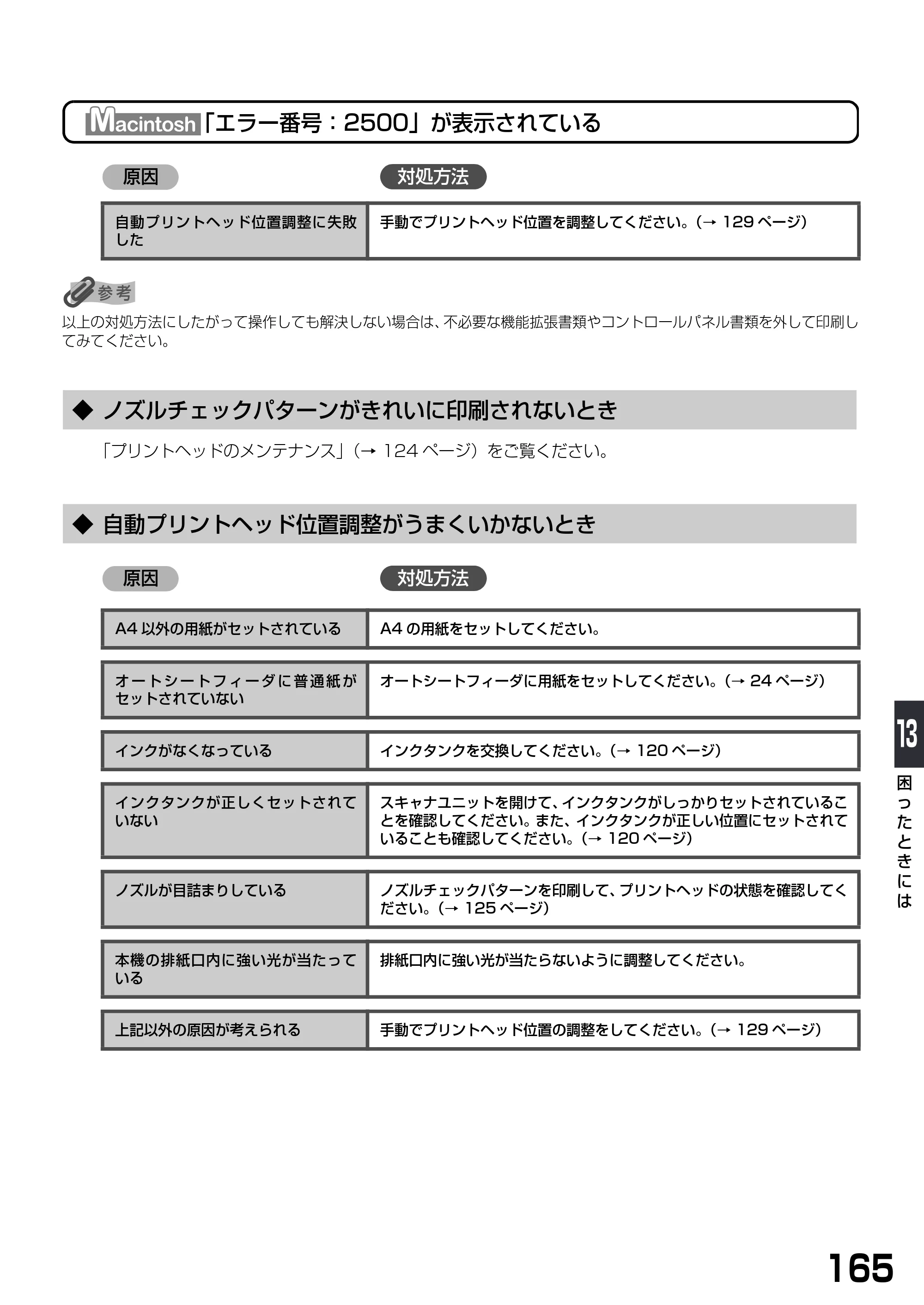 キヤノン PIXUS MP790 基本操作ガイド （PDF形式／6.67Mバイト） — ◆ ノズルチェックパターンがきれいに印刷されないとき — 原本ページ — 167ページ
