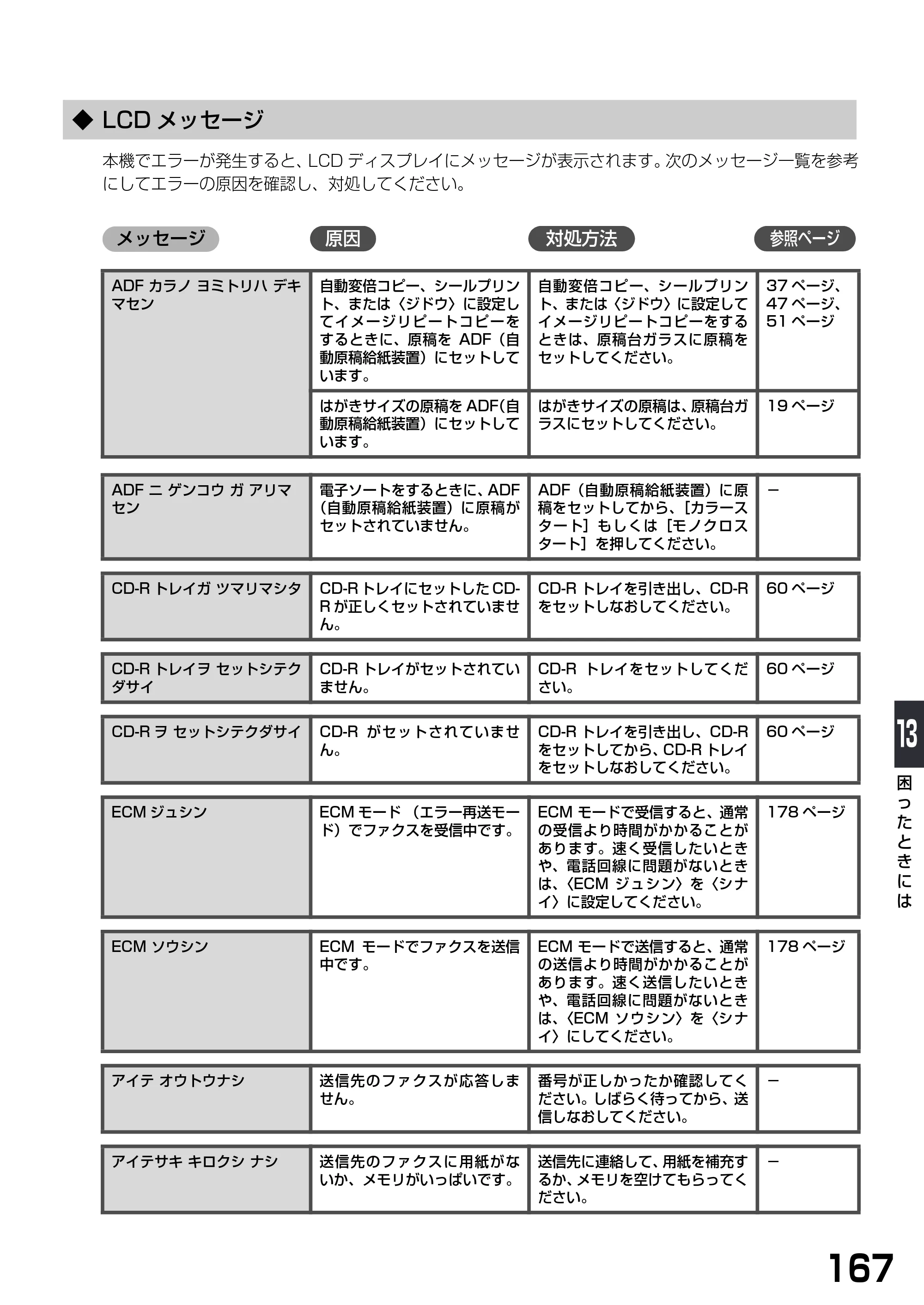 キヤノン PIXUS MP790 基本操作ガイド （PDF形式／6.67Mバイト） — ◆ LCDメッセージ — 原本ページ — 169ページ