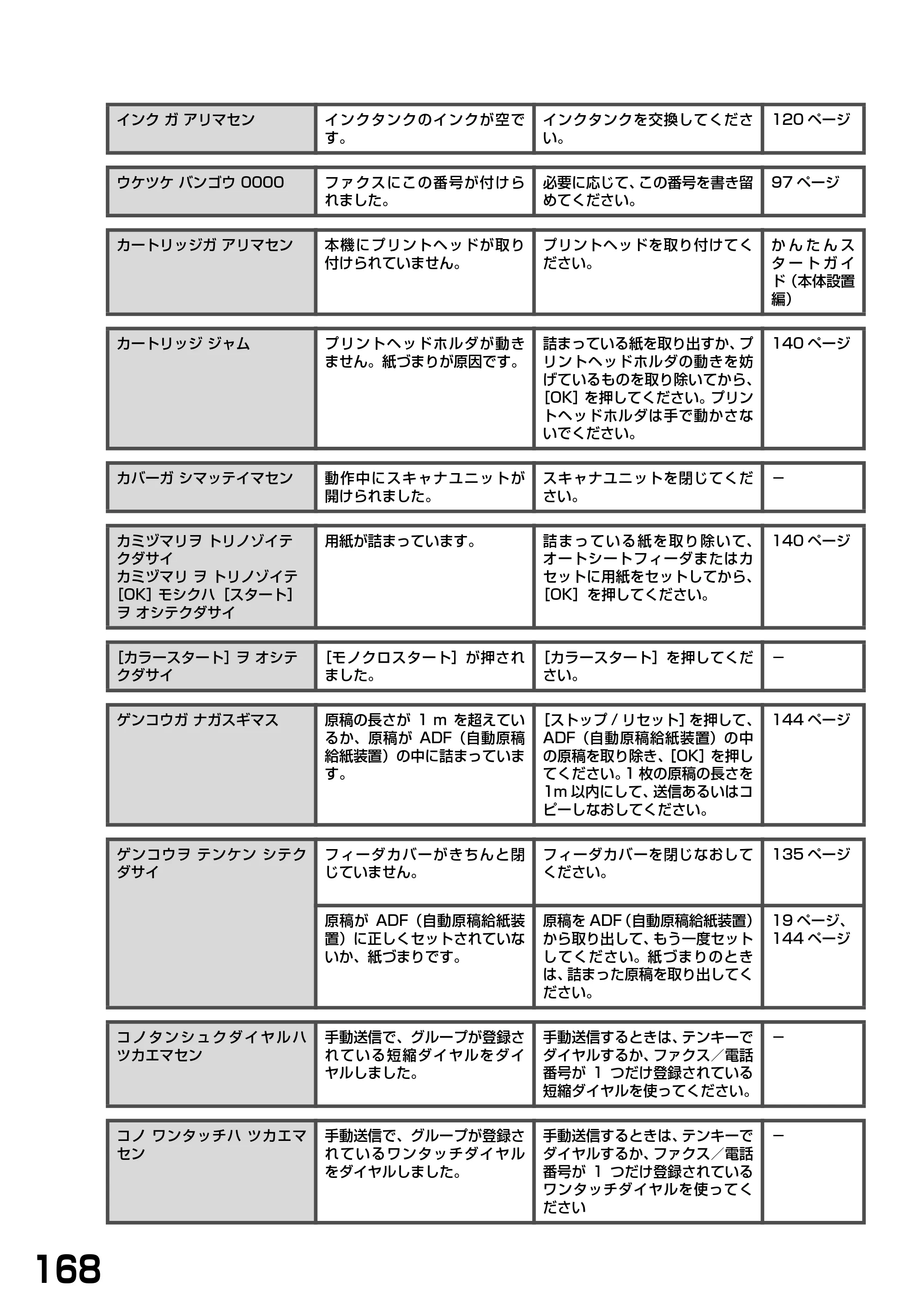 キヤノン PIXUS MP790 基本操作ガイド （PDF形式／6.67Mバイト） — 原本ページ — 170ページ